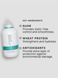 Philip Kingsley Moisture Balancing Shampoo 250ml (British brand)