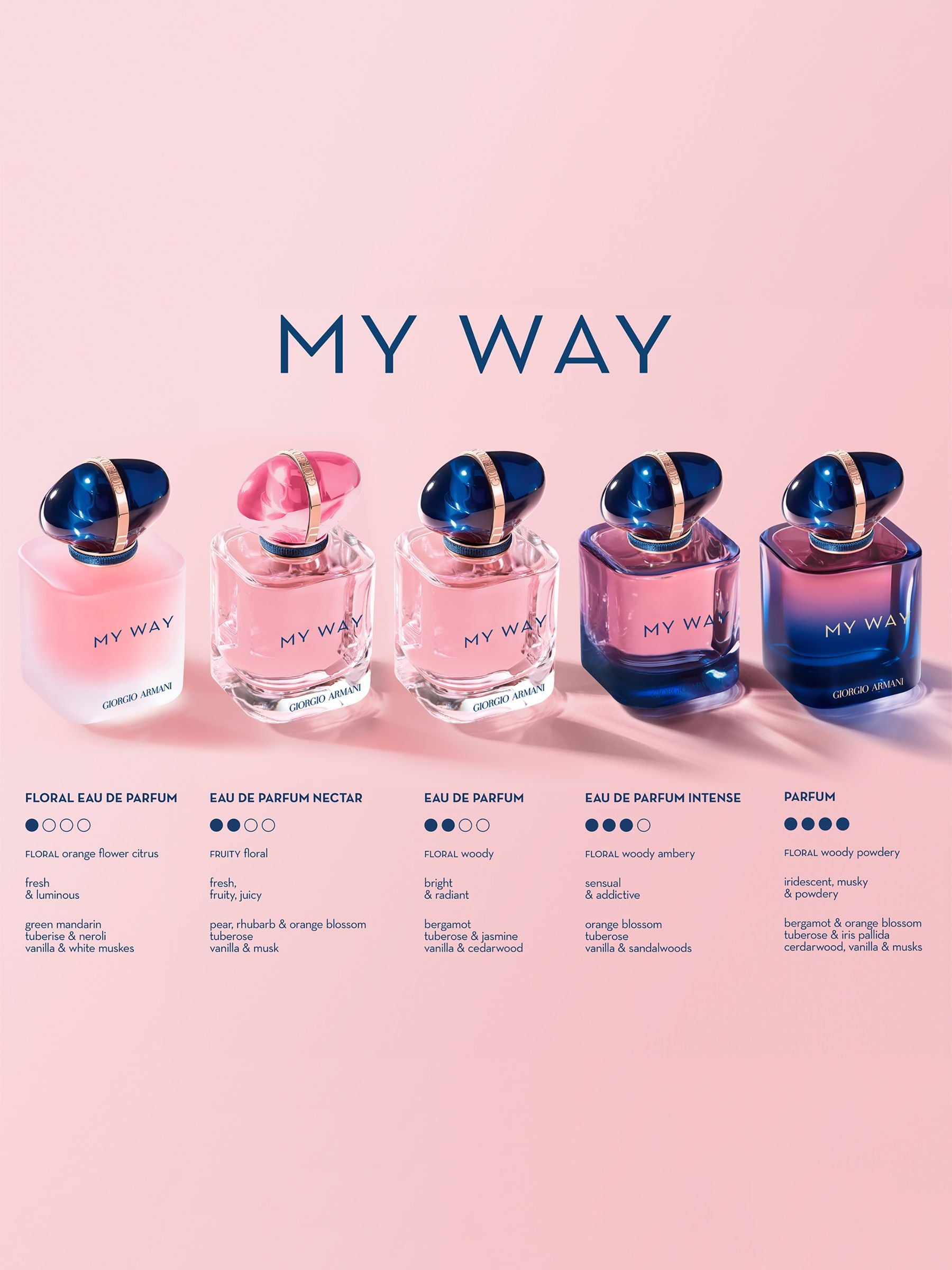 Armani Beauty My Way Nectar Eau de Parfum 90ml (British brand)