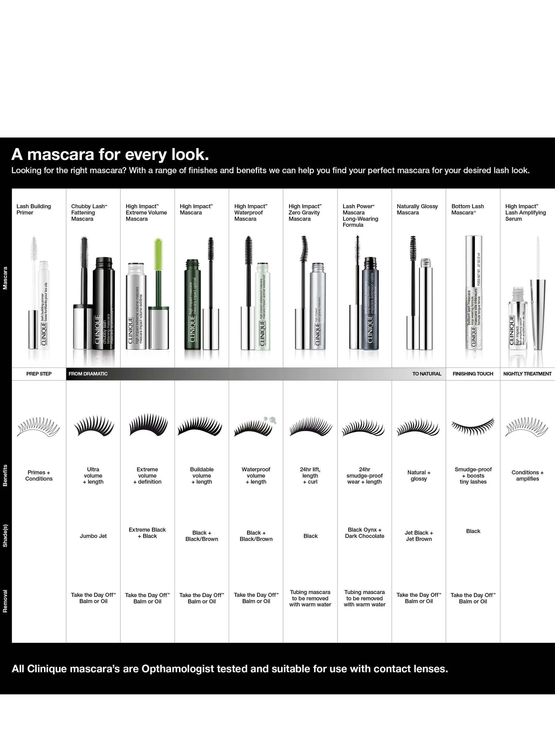 Clinique High Impact Waterproof mascara, UK version