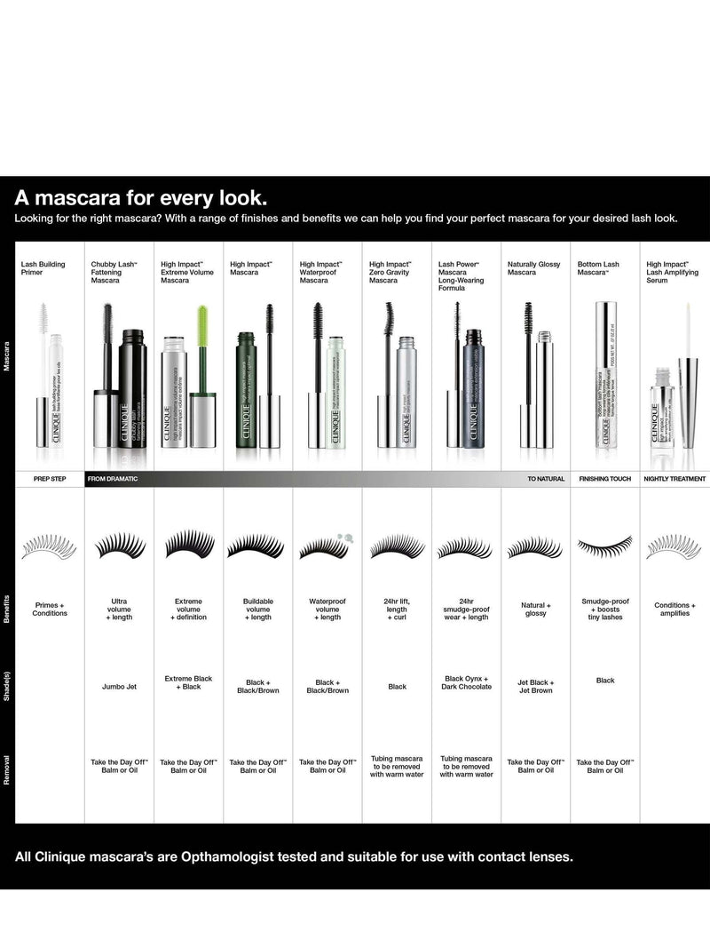 Clinique High Impact Waterproof mascara, UK version