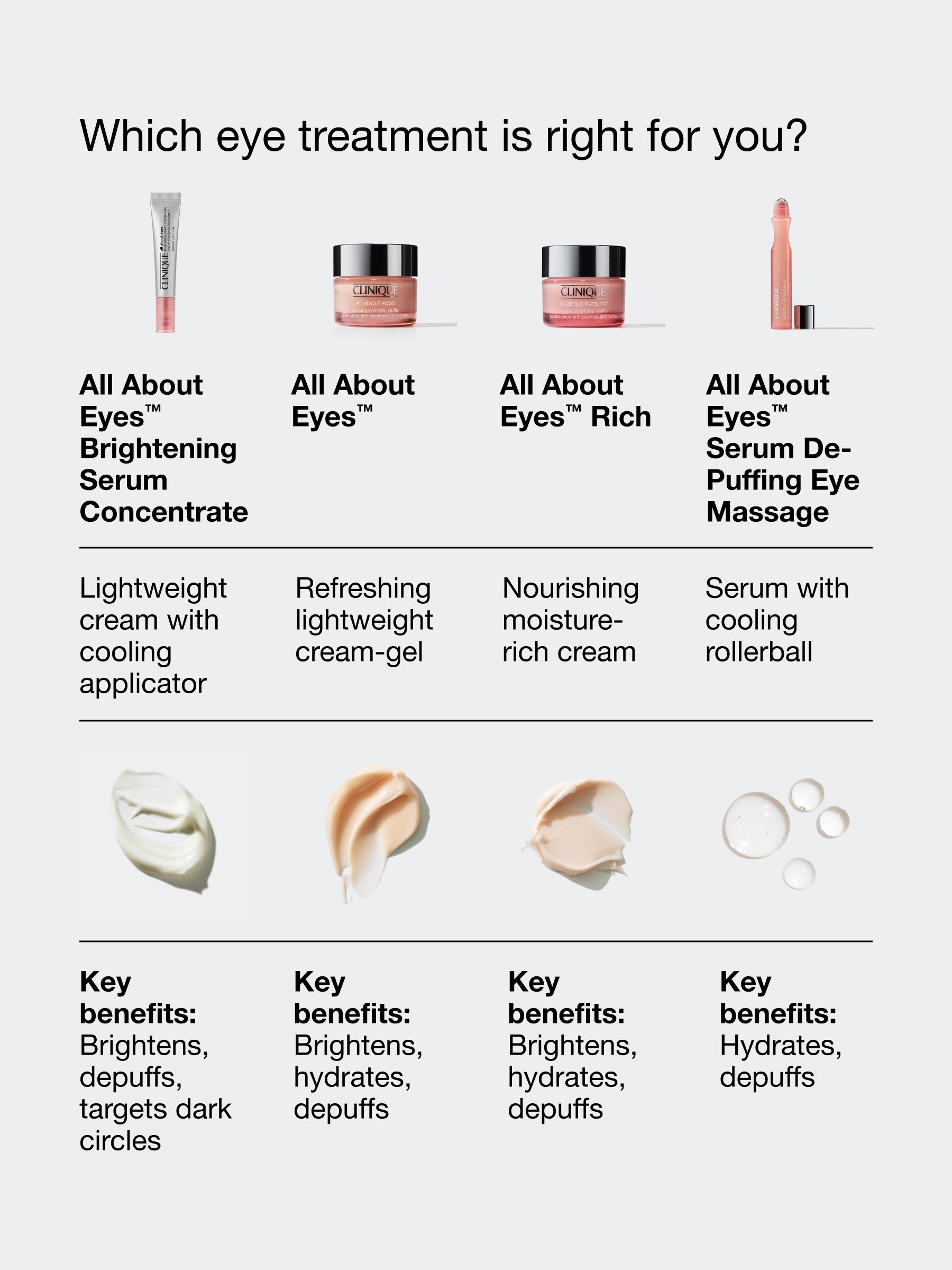 Clinique brightening eye serum 10ml - British product