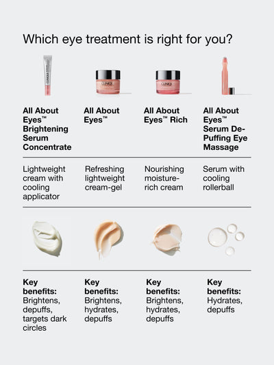 Neste Clinique All About Eyes Brightening Serum Concentrate 10ml- Kjøp online på McGrocer