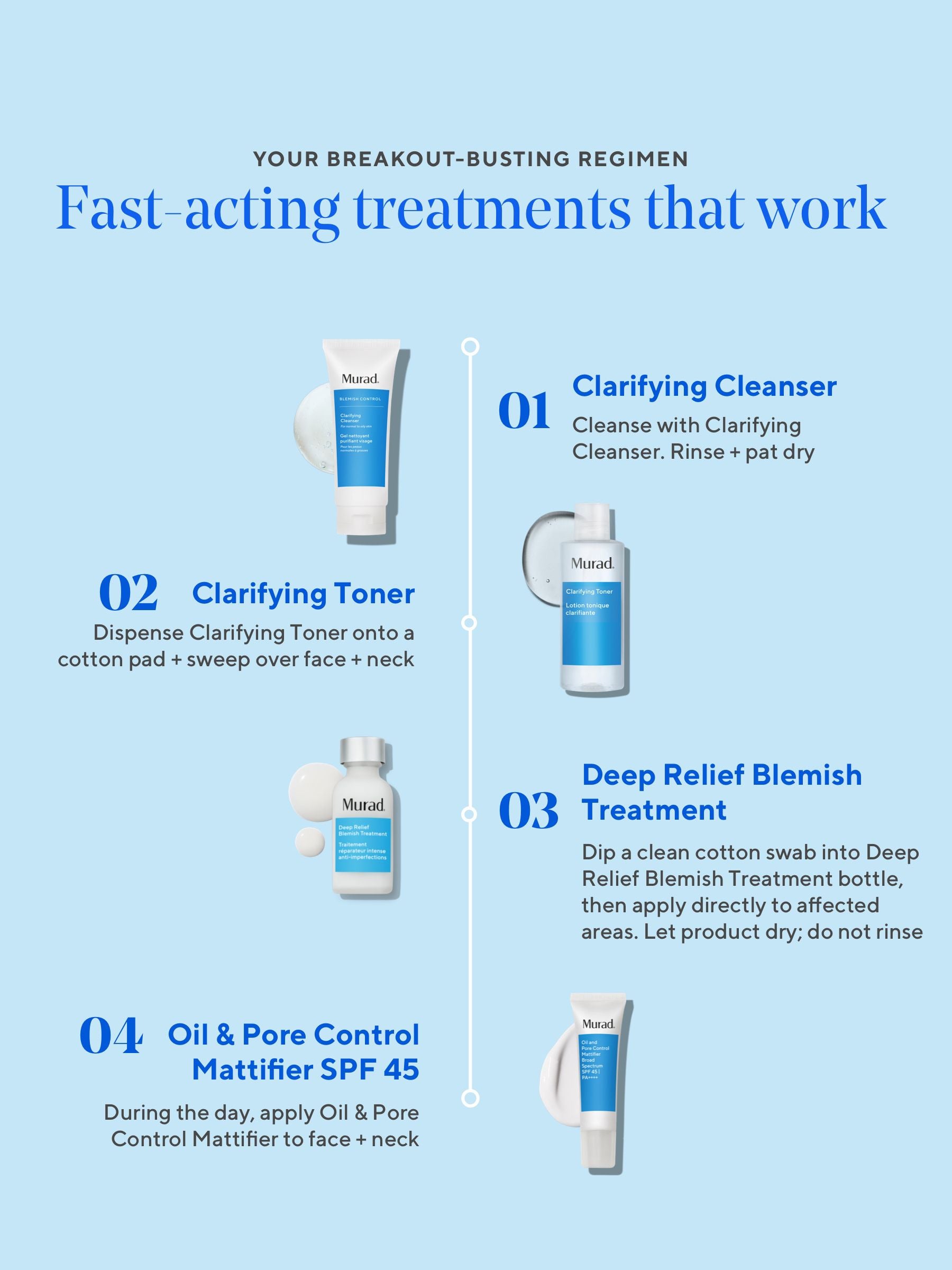 Murad Deep Relief blemish treatment moisturiser 30ml, imported from the UK