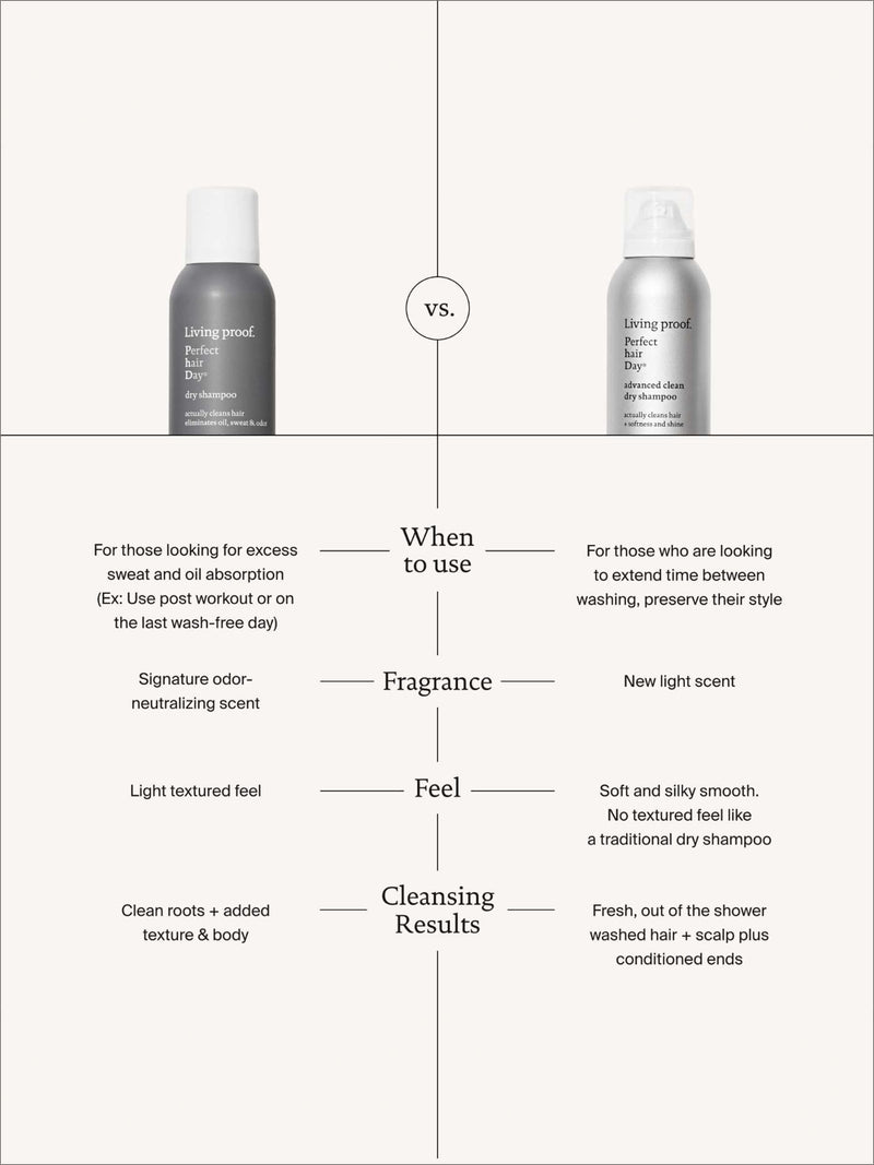 Living Proof Perfect Hair Day Dry Shampoo 198ml, imported from the UK