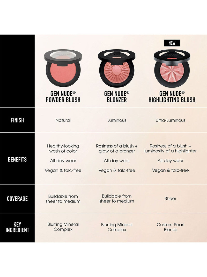 bareMinerals GEN NUDE Blonzer blush bronzer, imported from the UK