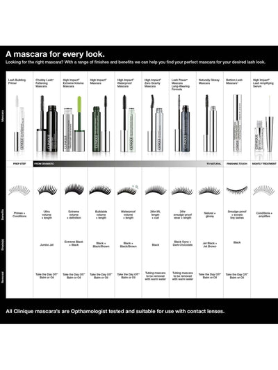 Prochain mascara Clinique High Impact Noir Brun - Acheter en ligne sur McGrocer