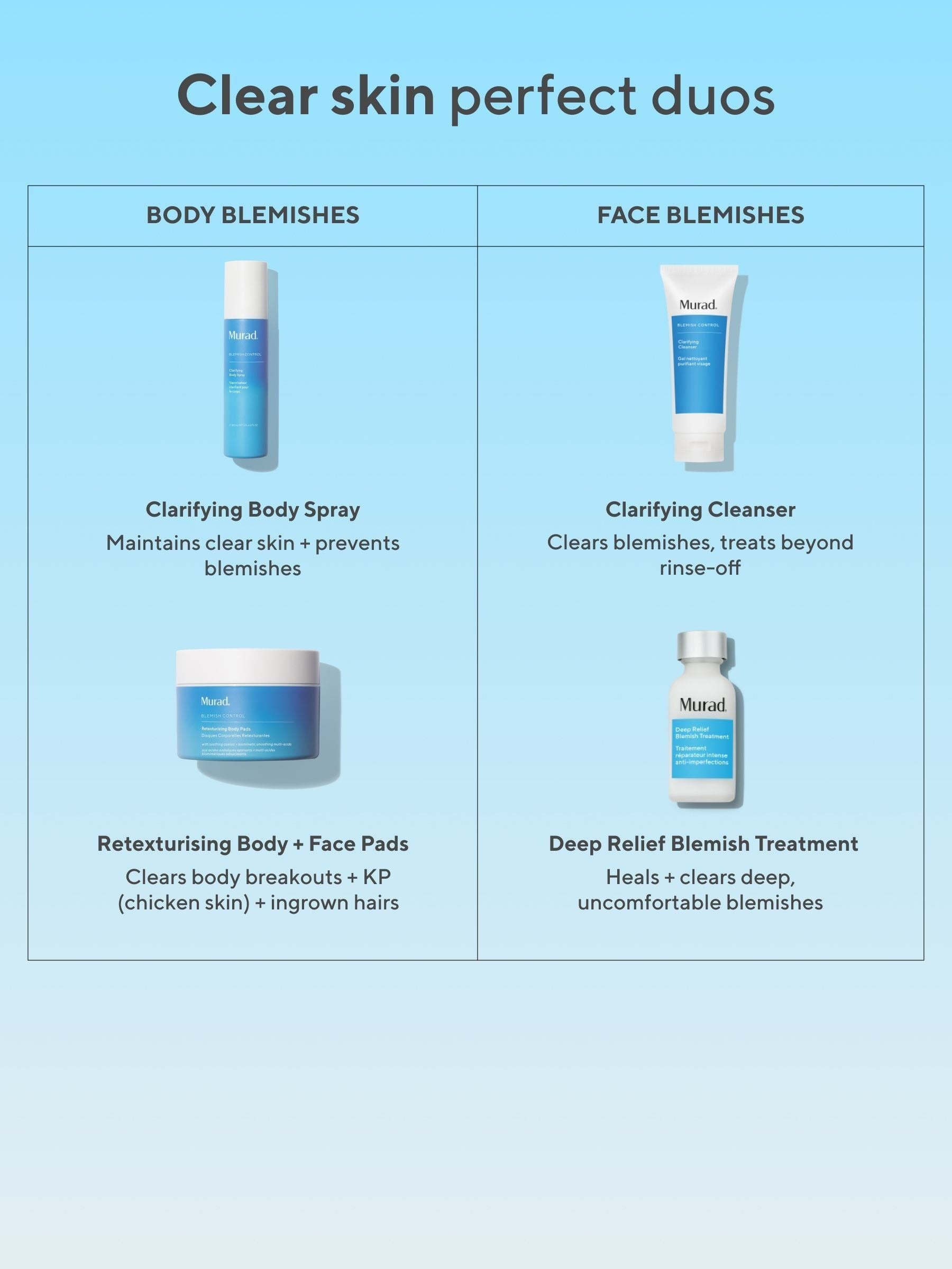 Murad Retexturizing Body + Face Pads (British brand)