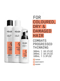 Nioxin System 4 kit for coloured hair, imported from the UK