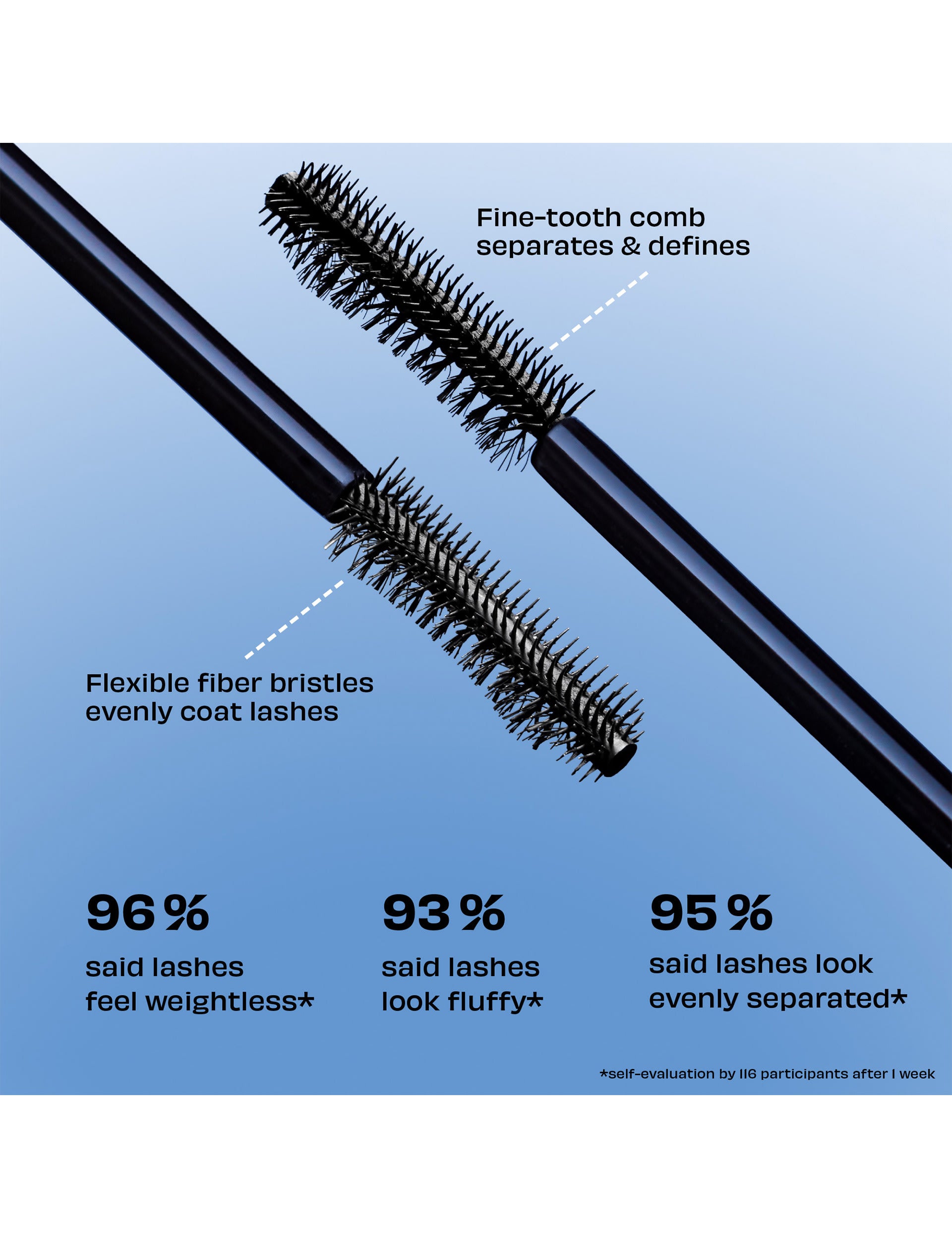 Benefit Badgal Bounce Voluminizing Mascara Pump'd Up Black 4g - British product