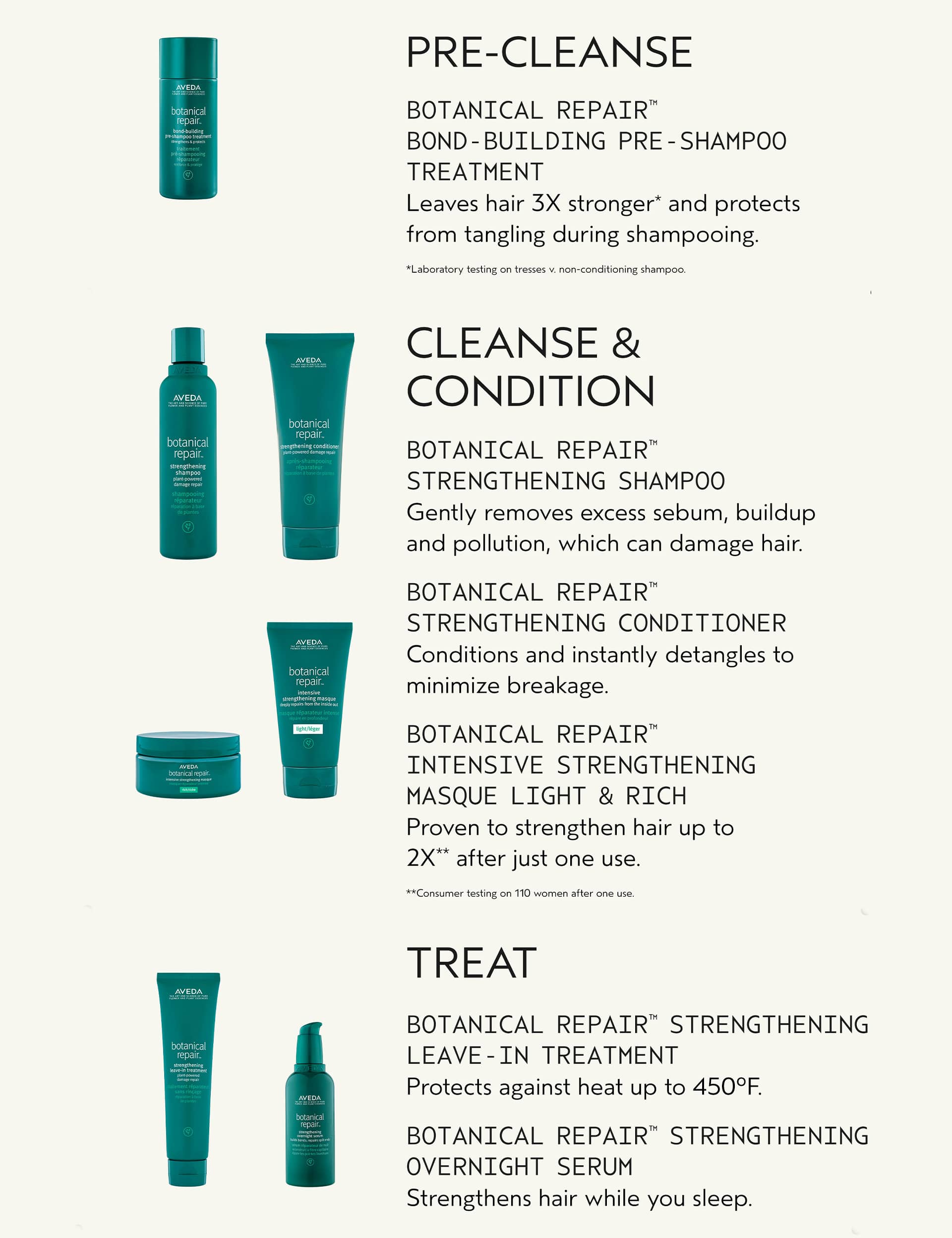 Botanical Repair Pre-Shampoo Treatment 150ml - British product