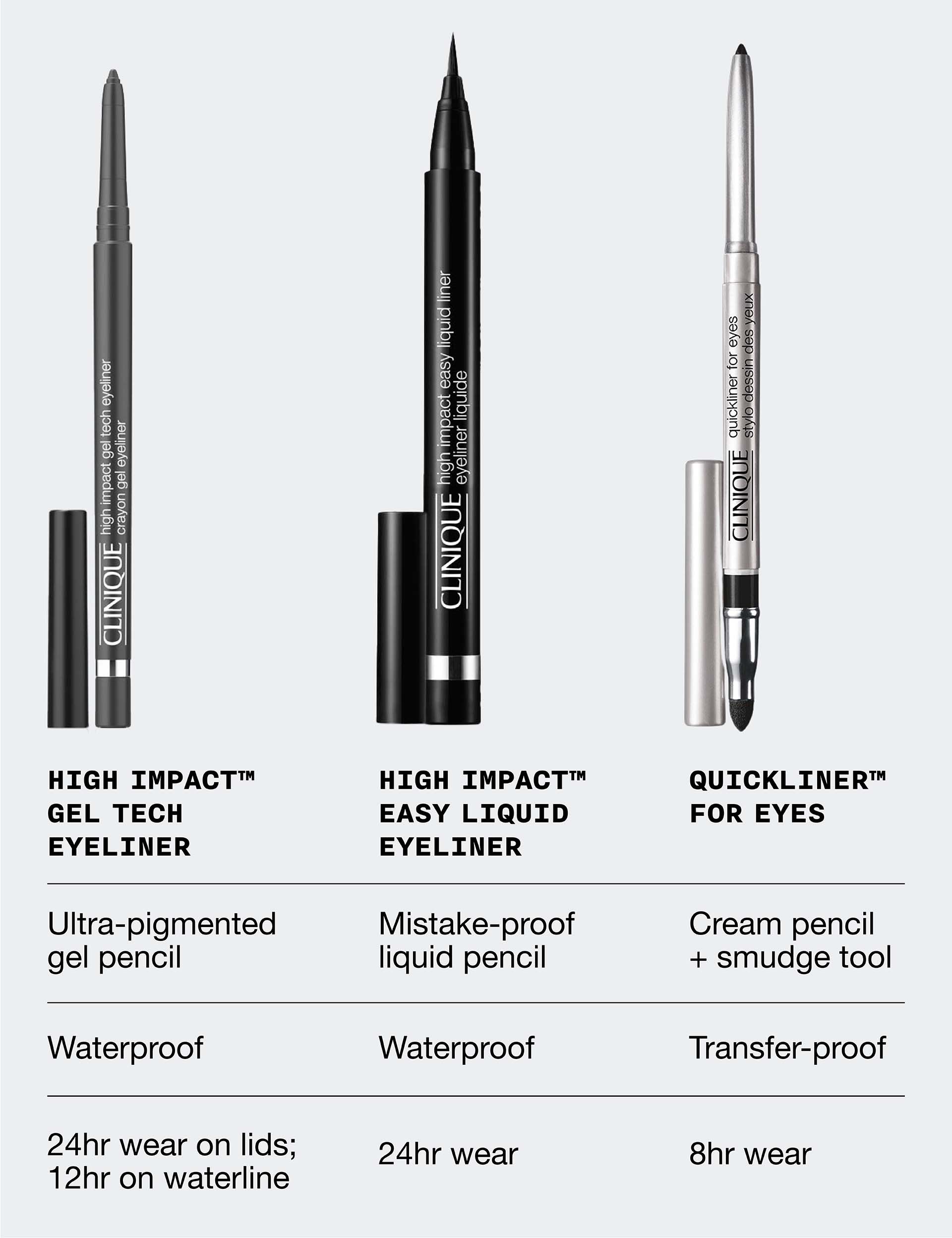 Clinique High Impact Gel Tech Eyeliner 0.35g, imported from the UK