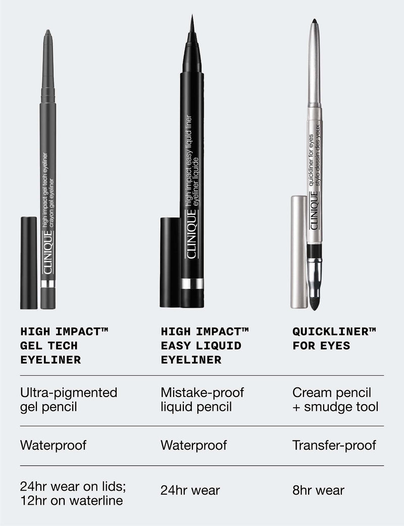 Clinique High Impact Gel Tech Eyeliner 0.35g, imported from the UK