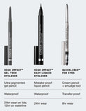 Clinique High Impact Gel Tech Eyeliner 0.35g, imported from the UK