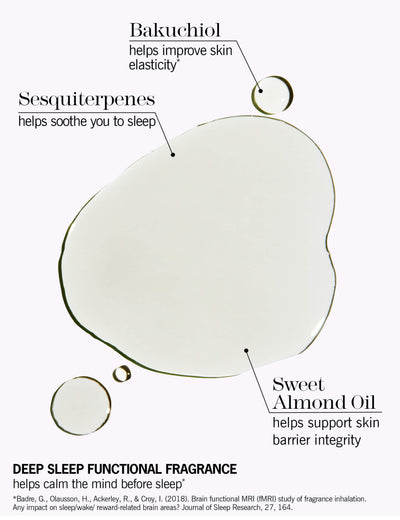 M&S Deep Sleep Beauty Oil Nighttime Treatment 150ml- Buy online at McGrocer