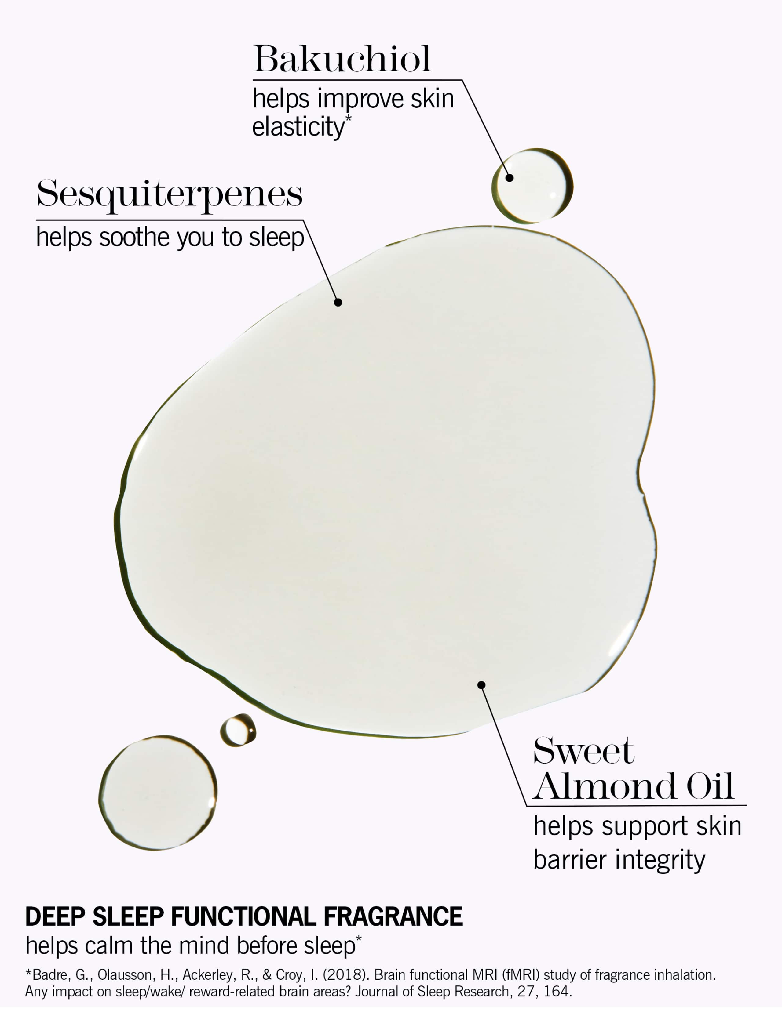 Deep Sleep beauty oil 150ml - British product