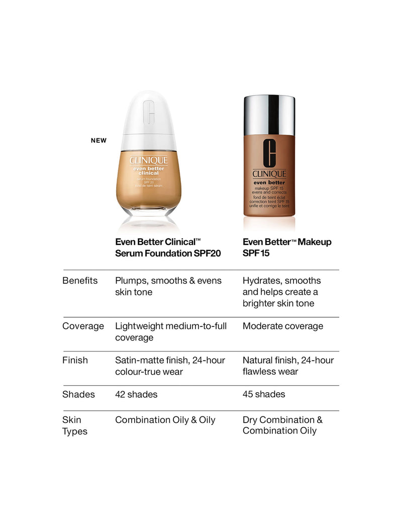 CLINIQUE Even Better Clinical Serum Foundation SPF20 30 ml - British product