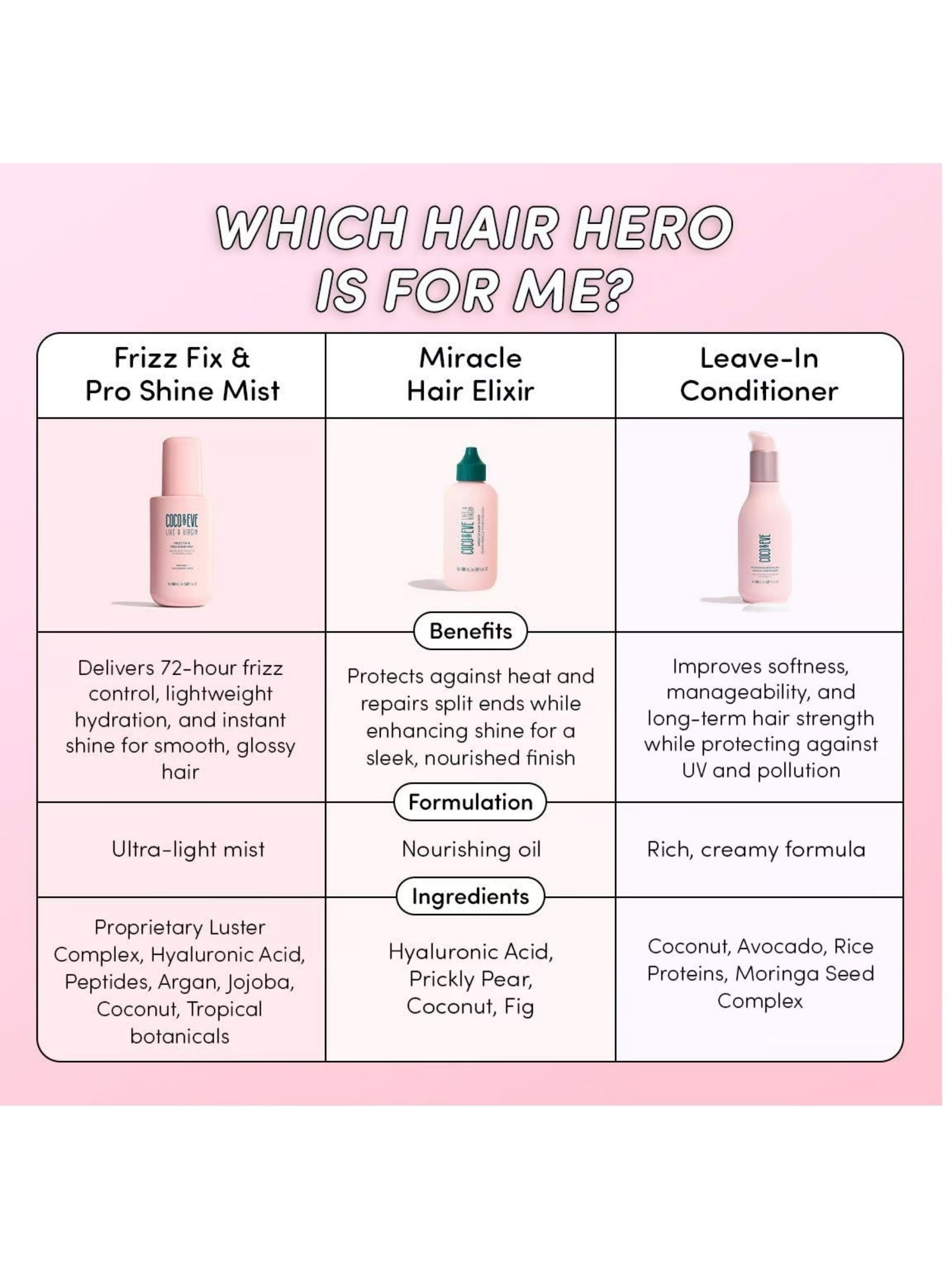 Coco & Eve frizz fix hair mist - British product
