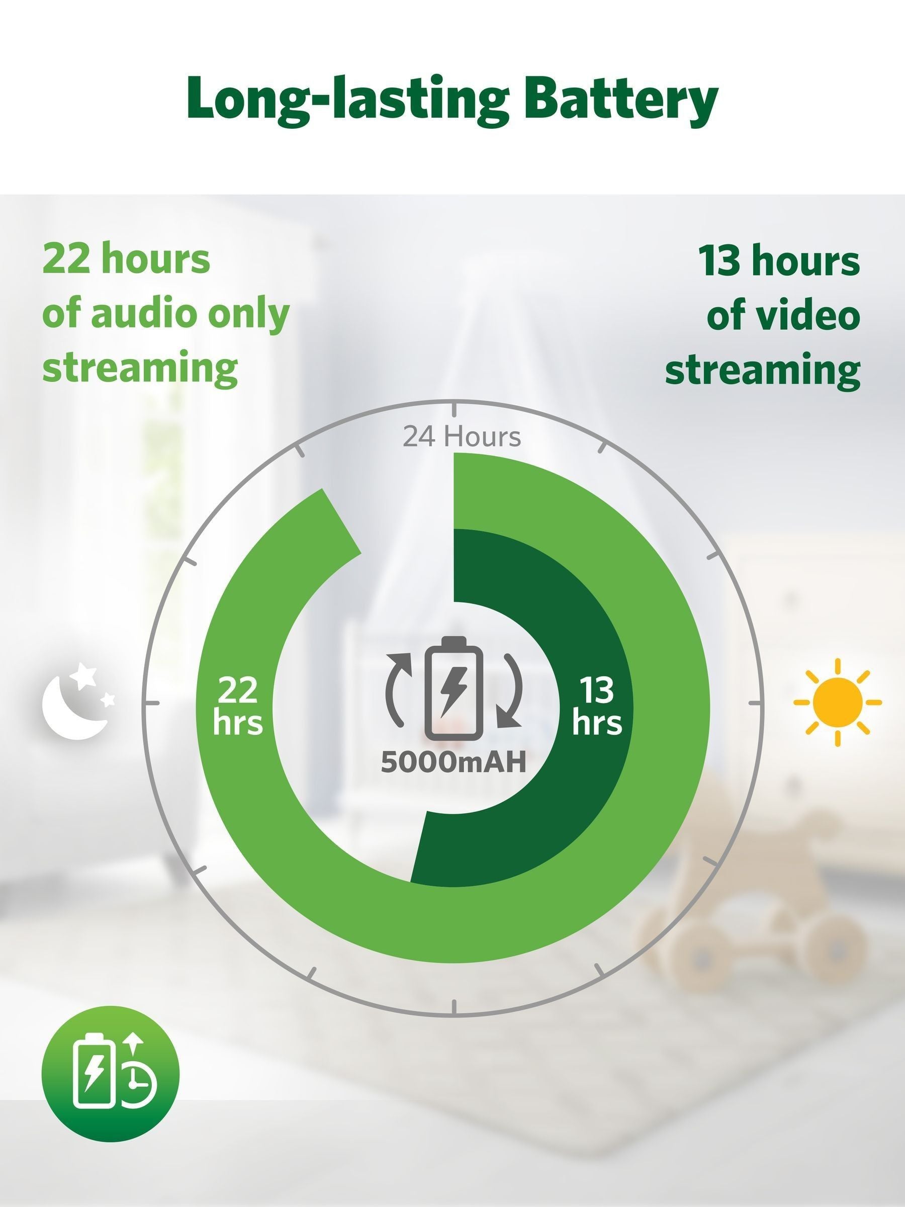 V-Tech white HD smart pan and tilt baby monitor, UK version