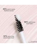 Fluff up brow wax mini 3ml - British product