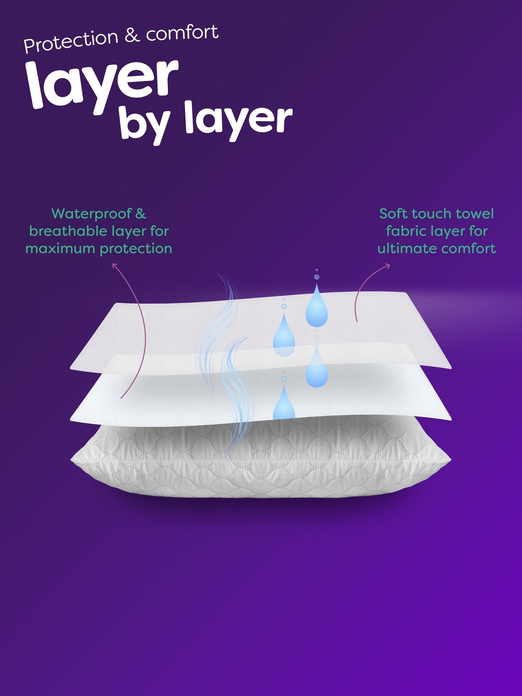 Slumberdown Waterproof Protect pillow protector size 0 (British brand)