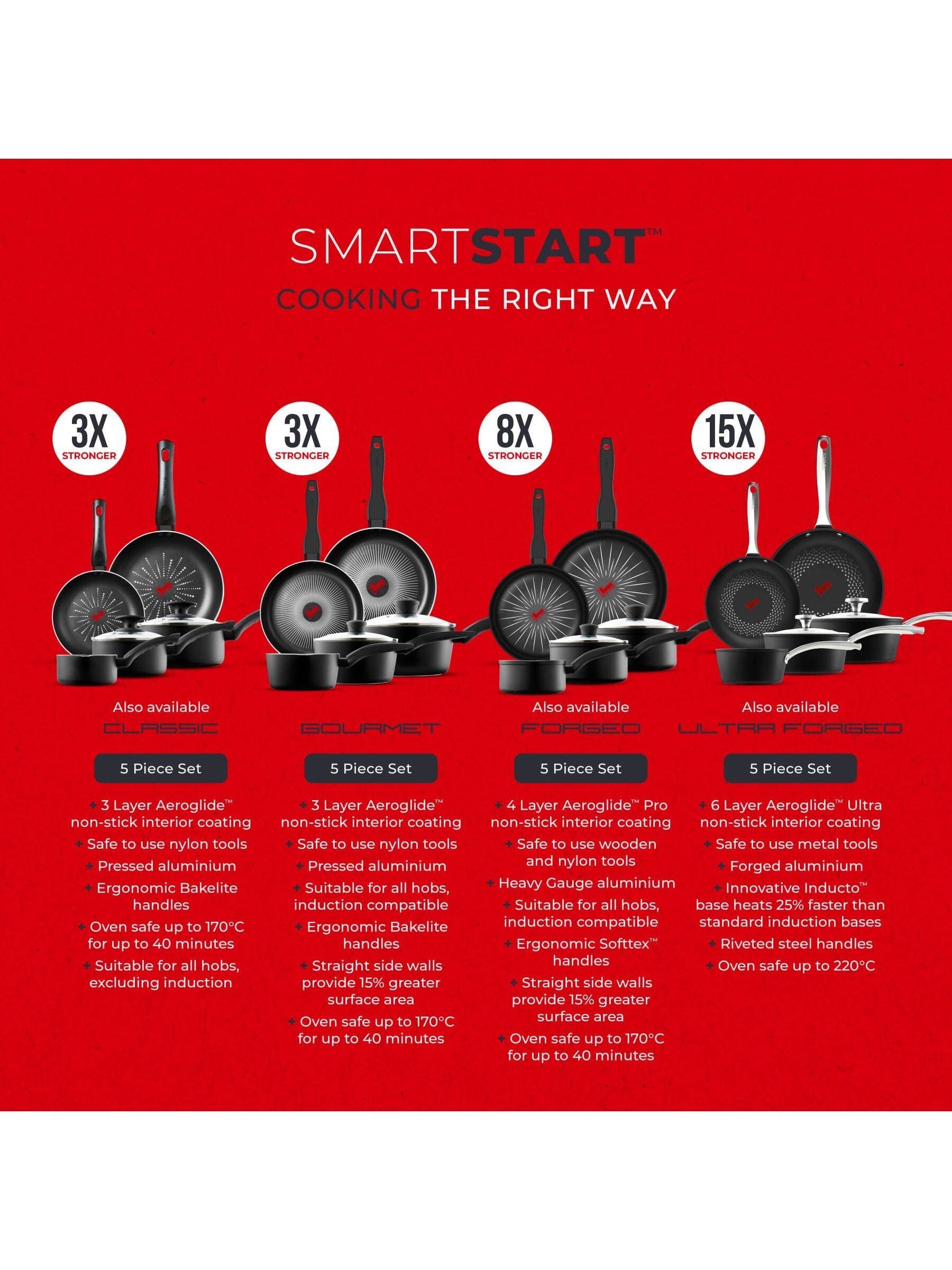 Tower 5 piece black cookware set (British brand)