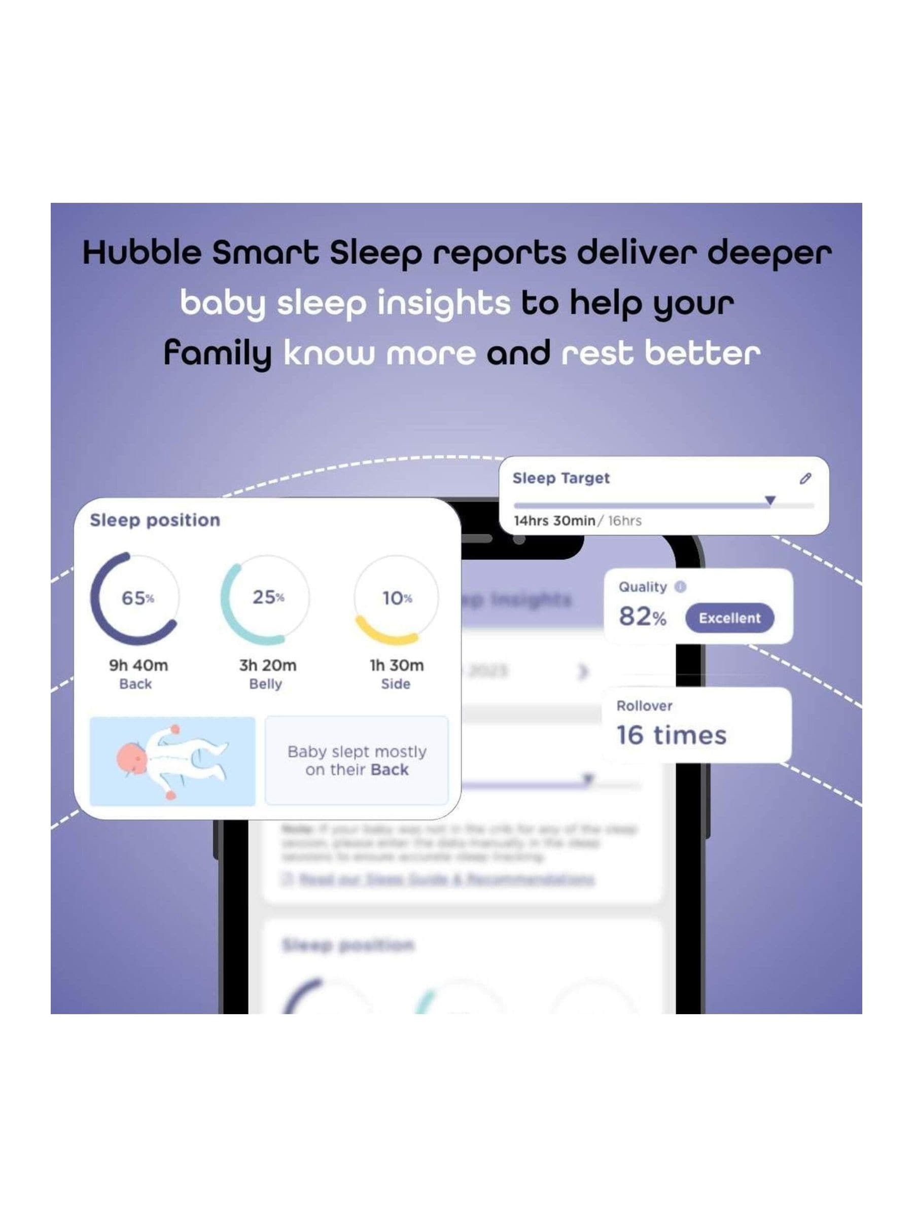 Hubble SkyVision AI Pro baby monitor with crib mount - British product