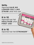 Philip Kingsley Elasticizer Effect Discovery Collection haircare gift set, UK version