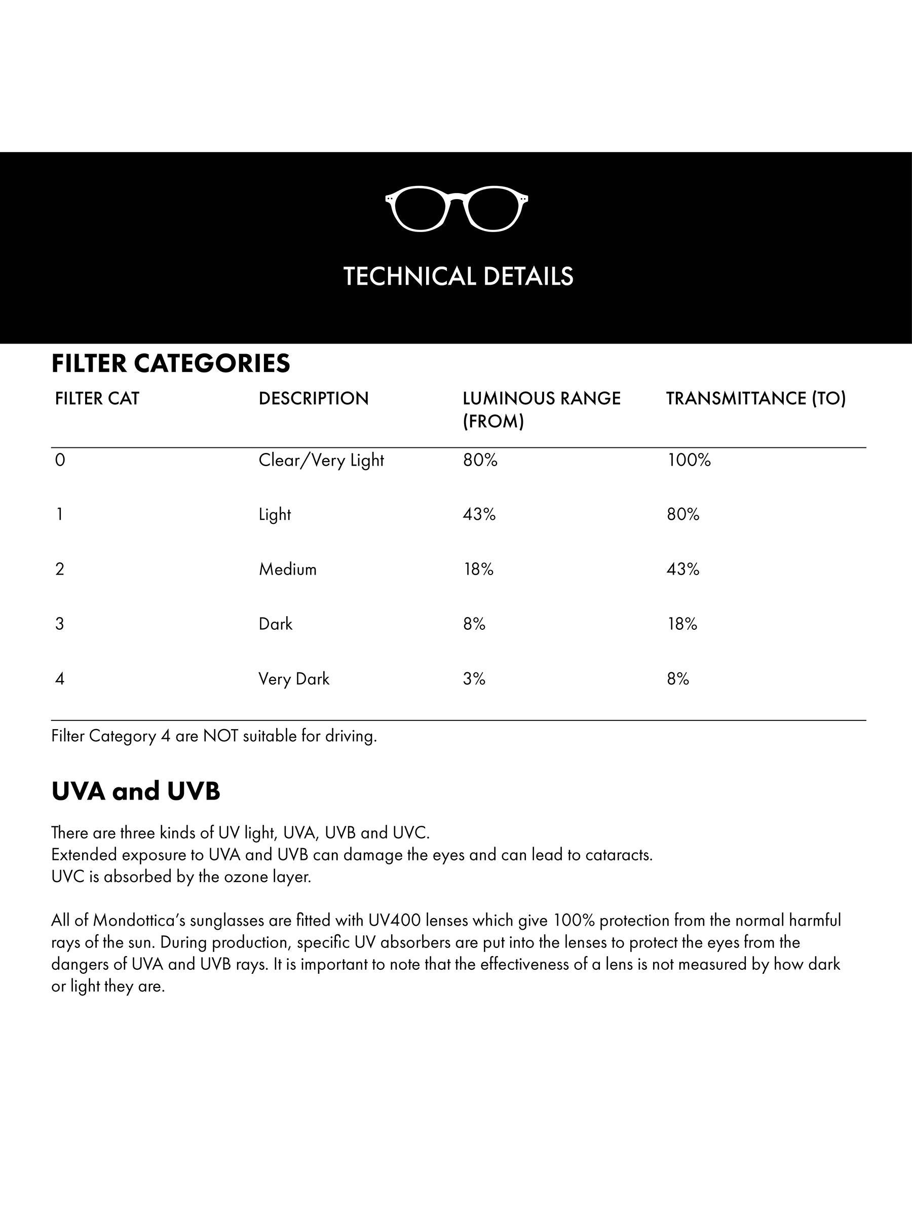 Ted Baker Green Emilia 1811 Sunglasses