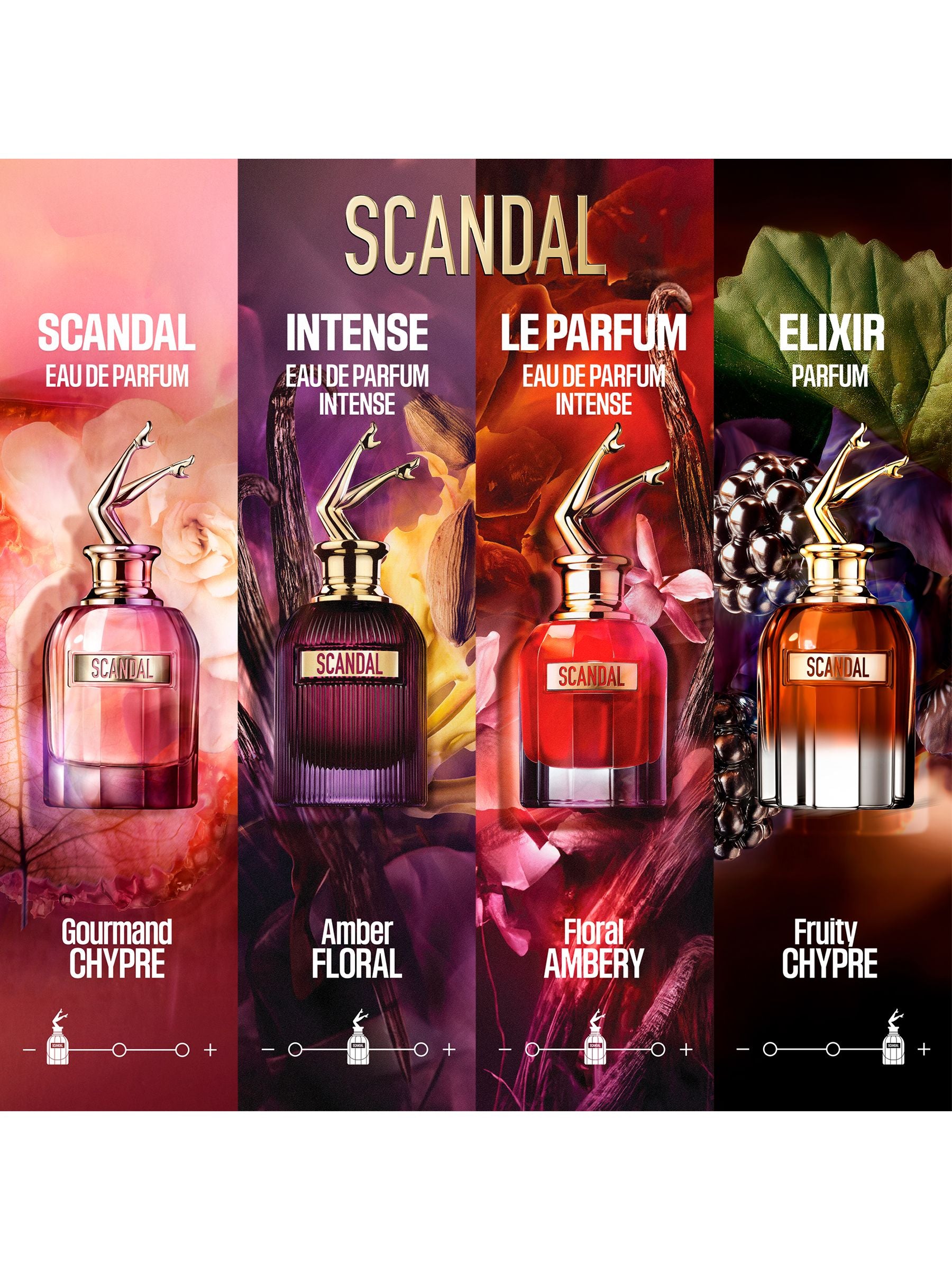 Jean Paul Gaultier Scandal Elixir parfum 50ml, UK version