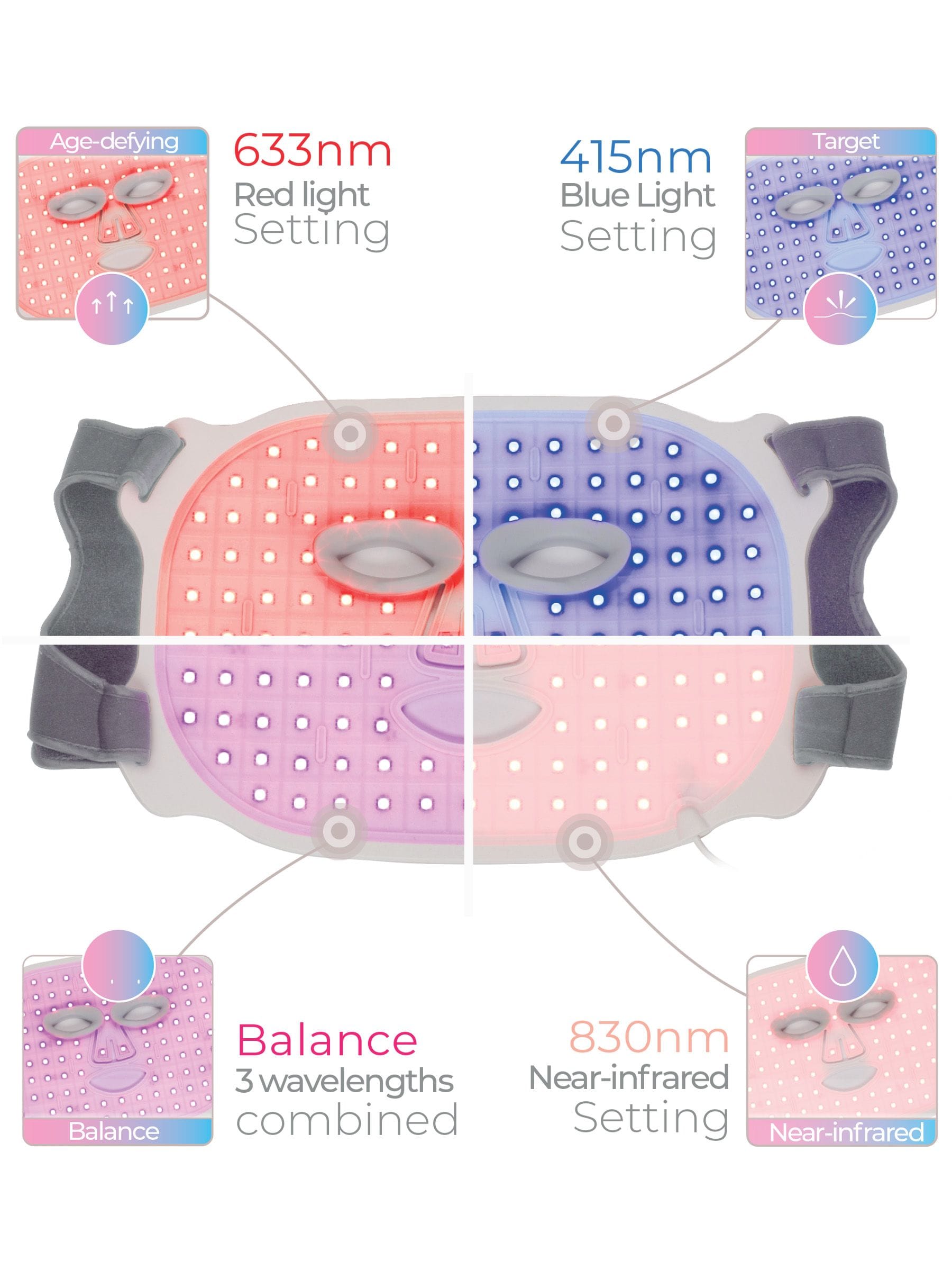 Stylpro Wavelength LED Face Mask (British brand)