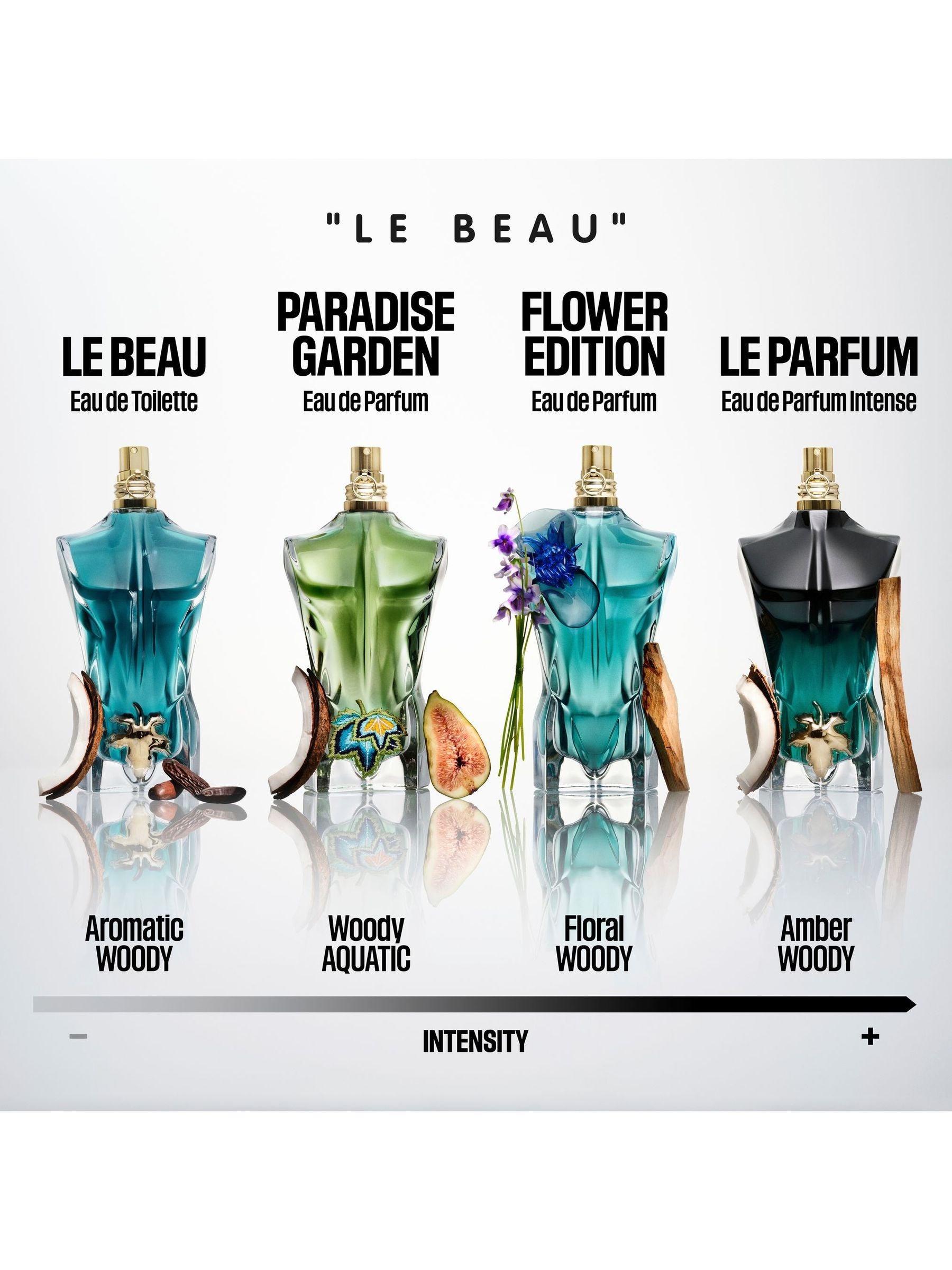 Jean Paul Gaultier Le Beau Flower Edition fragrance 125 ml, UK version