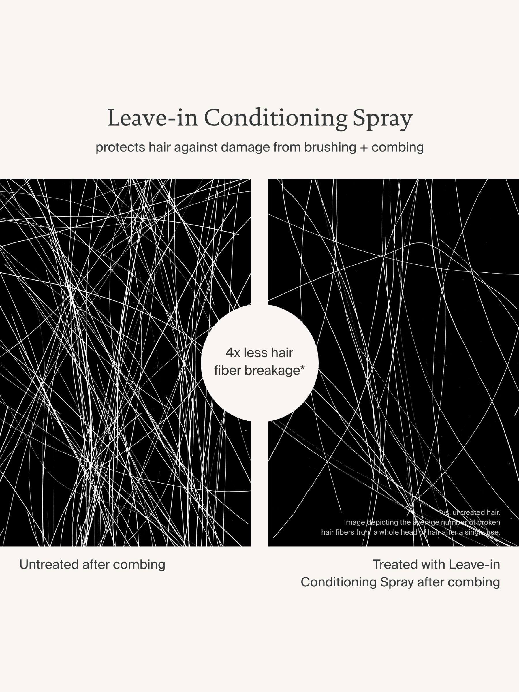 Living Proof Leave In Conditioning Spray 50ml