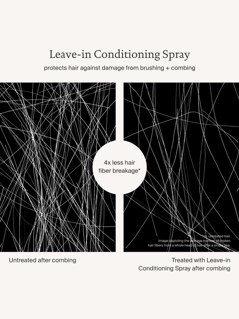 Living Proof Leave In Conditioning Spray 50ml