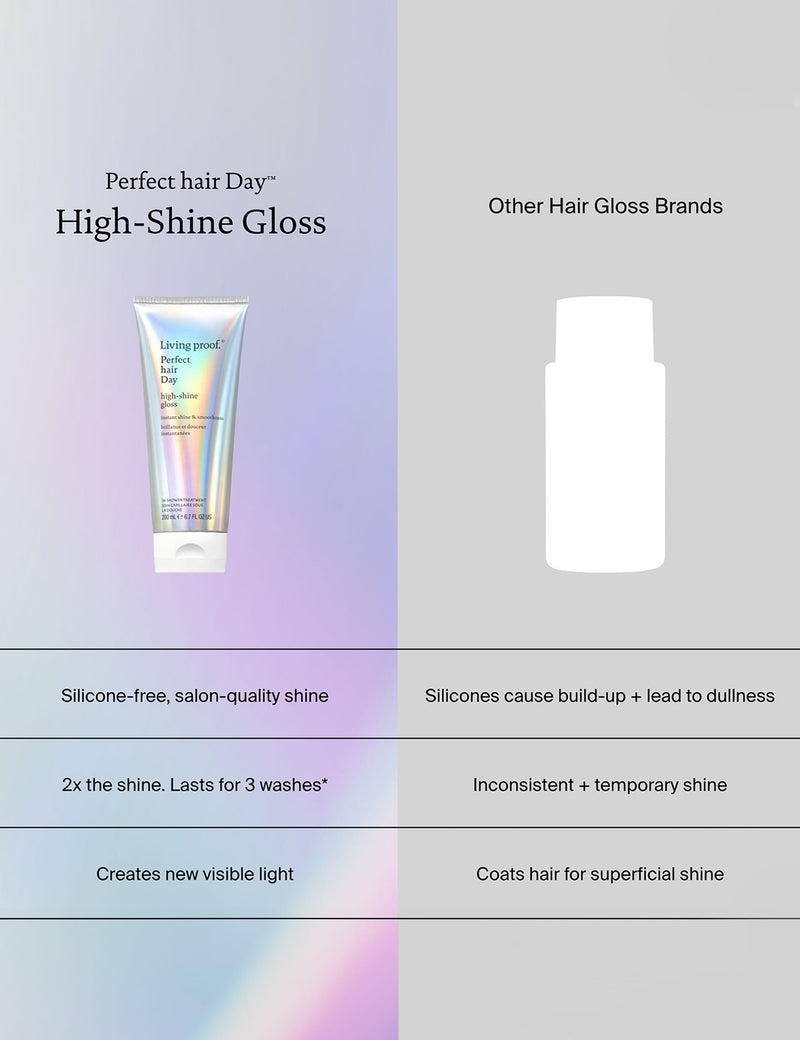 Living proof High Shine Gloss Treatment 200ml, UK version