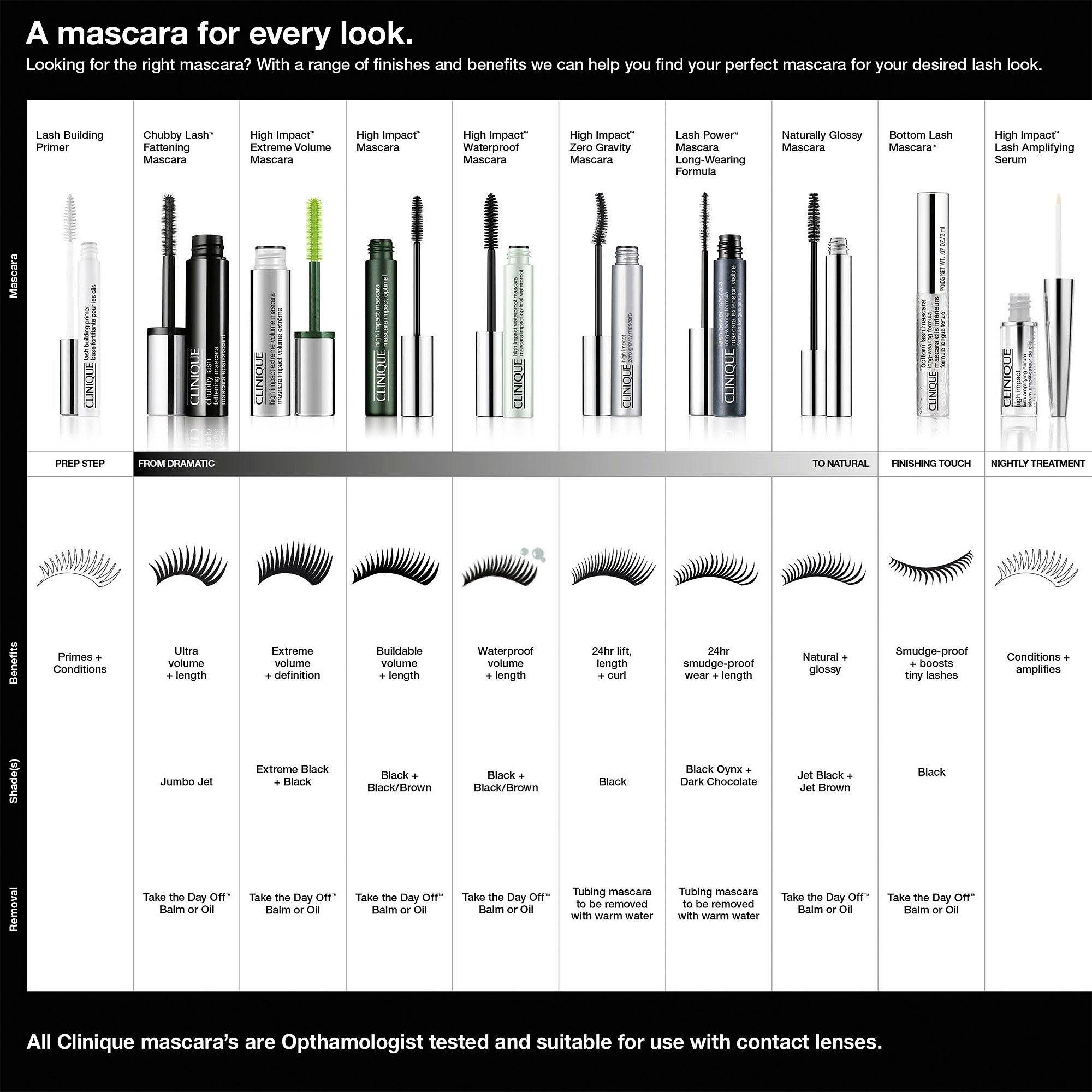 Clinique Lash Power lengthening mascara 6ml, UK version
