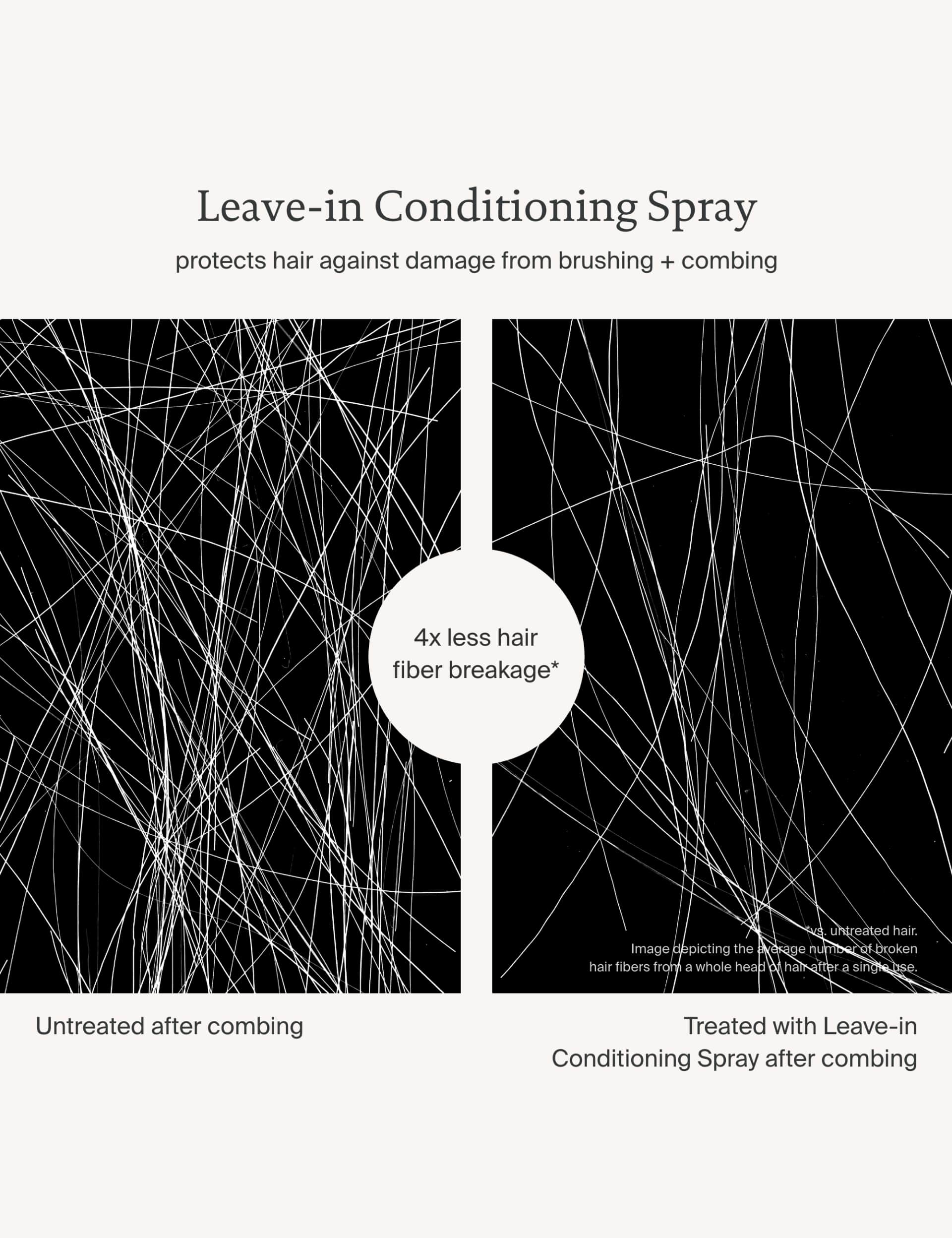 Living Proof Leave In Conditioning Spray 50ml, UK version