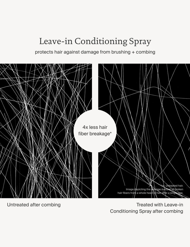 Living Proof Leave In Conditioning Spray 50ml, UK version