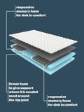 Silentnight White Wellbeing Cool Touch Mattress Topper (British brand)