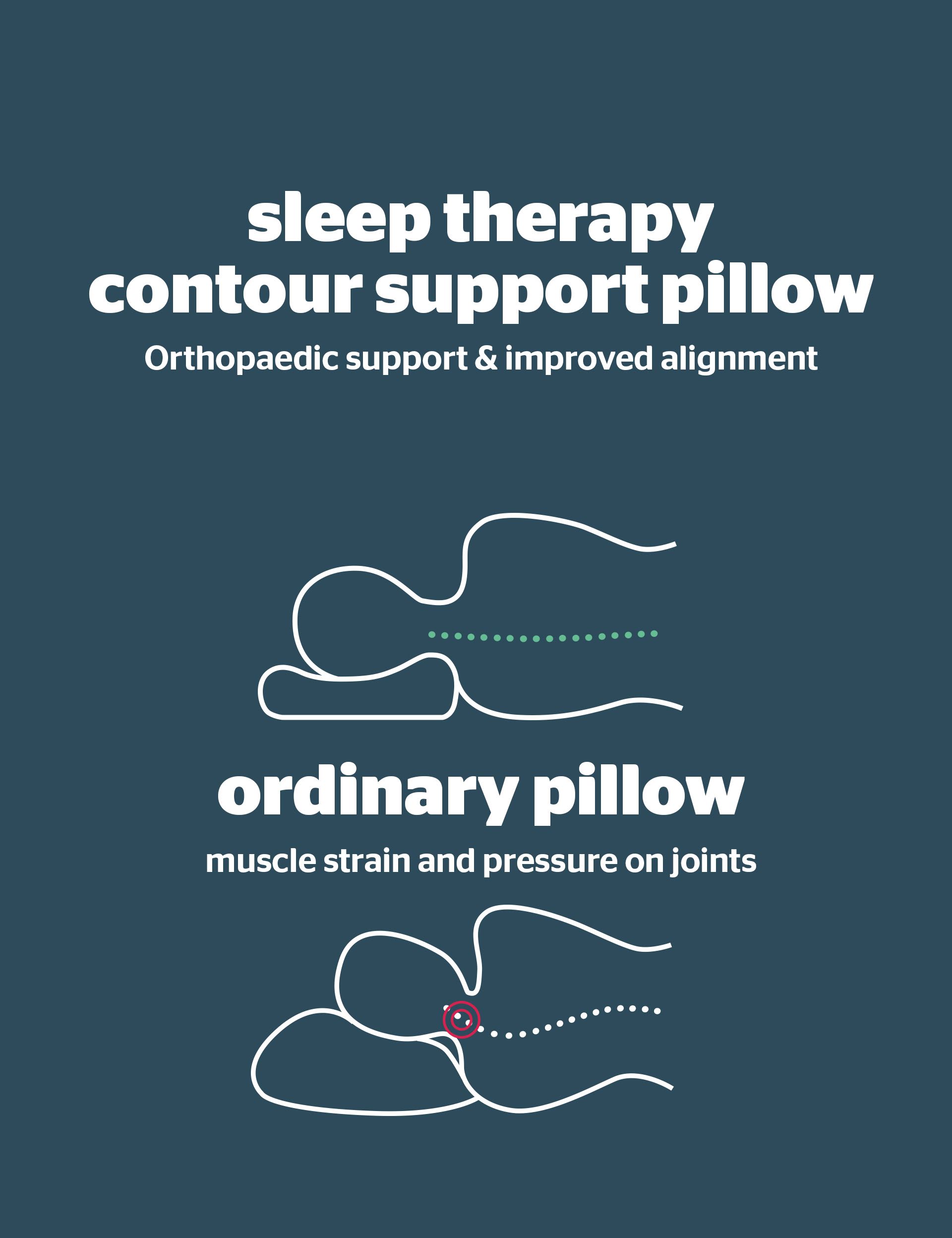 Silentnight memory foam contour pillow - British product