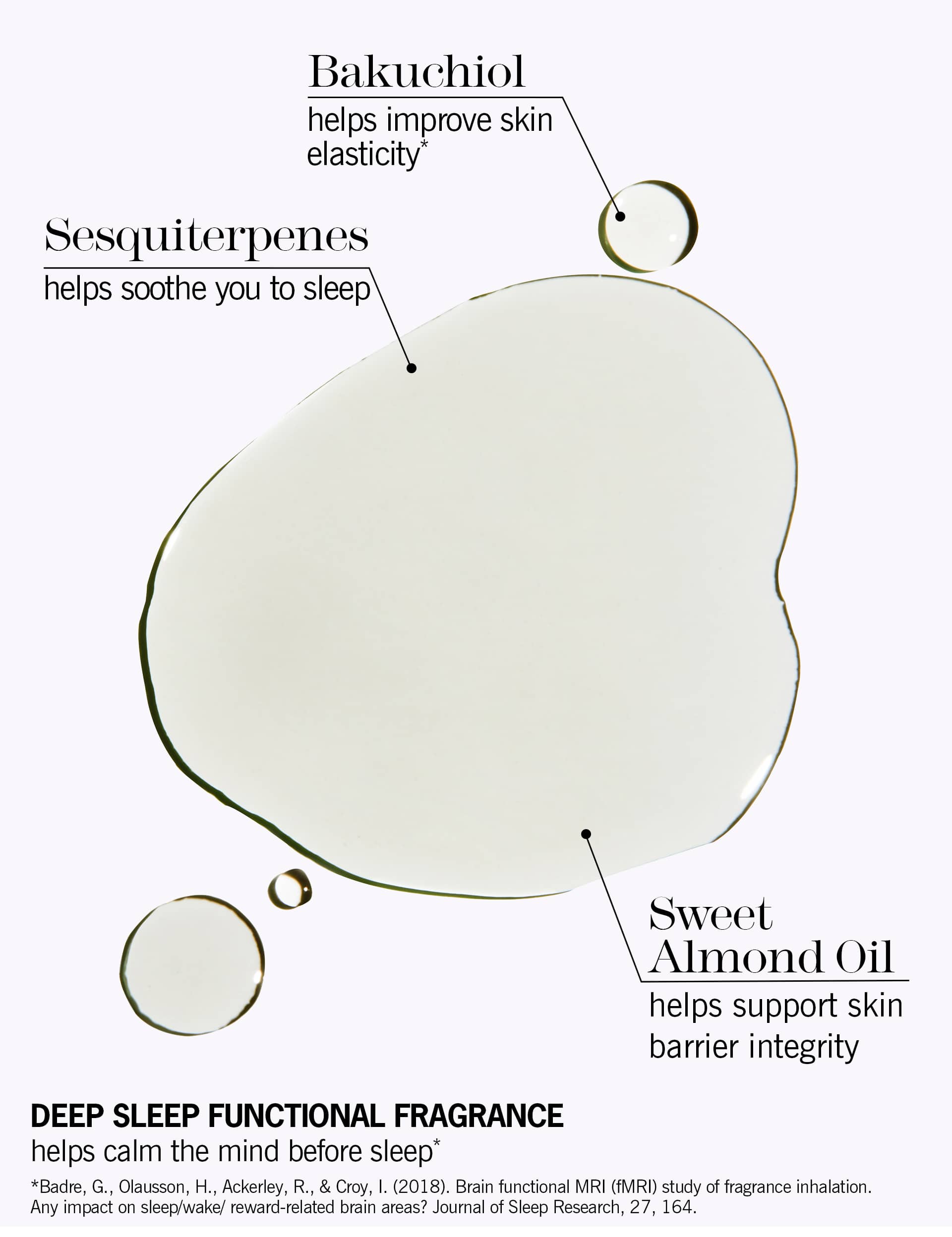 Deep Sleep beauty oil 150ml - British product