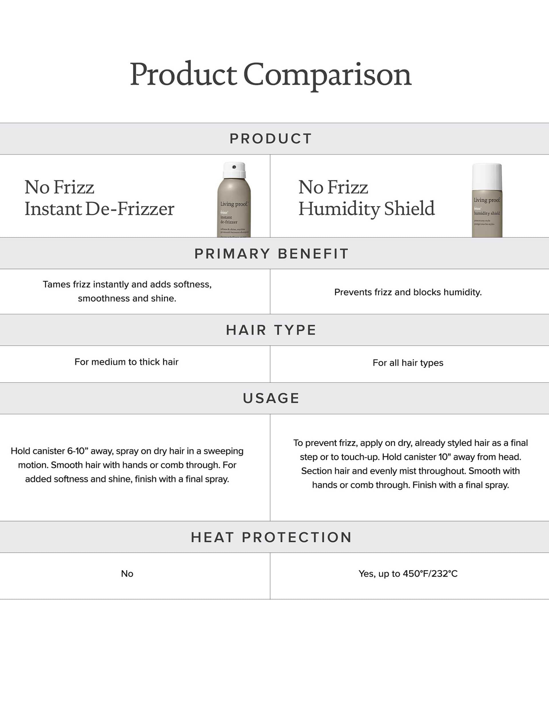 No Frizz Instant De-Frizzer 208ml