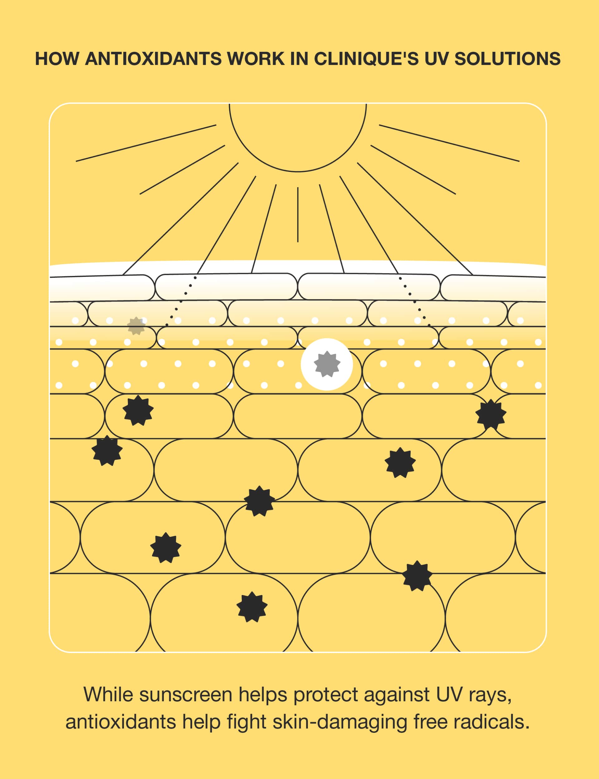 UV Solutions hydrating sunscreen SPF 50 40ml - British product
