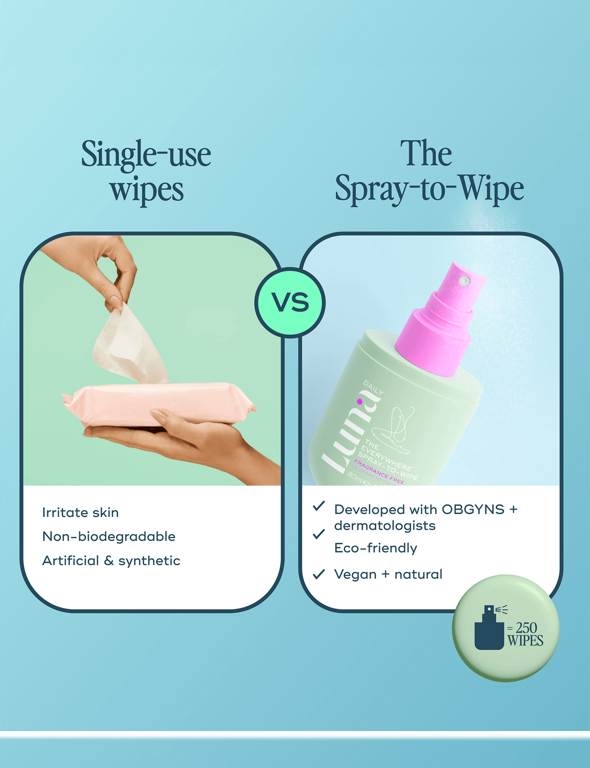 Luna Daily Everywhere Spray-to-Wipe Frag Free 80ml - British product