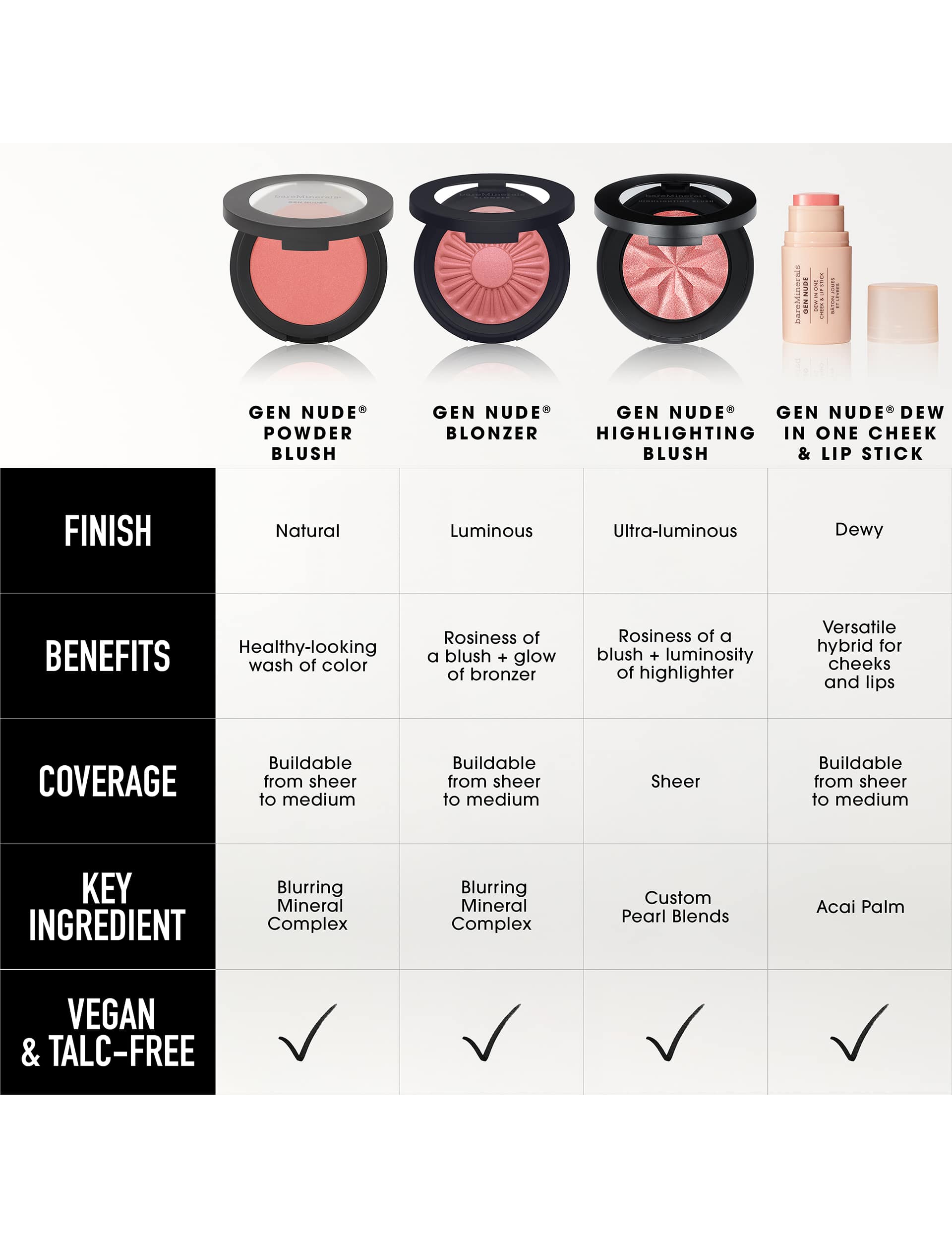 Gen Nude cheek and lip stick, imported from the UK