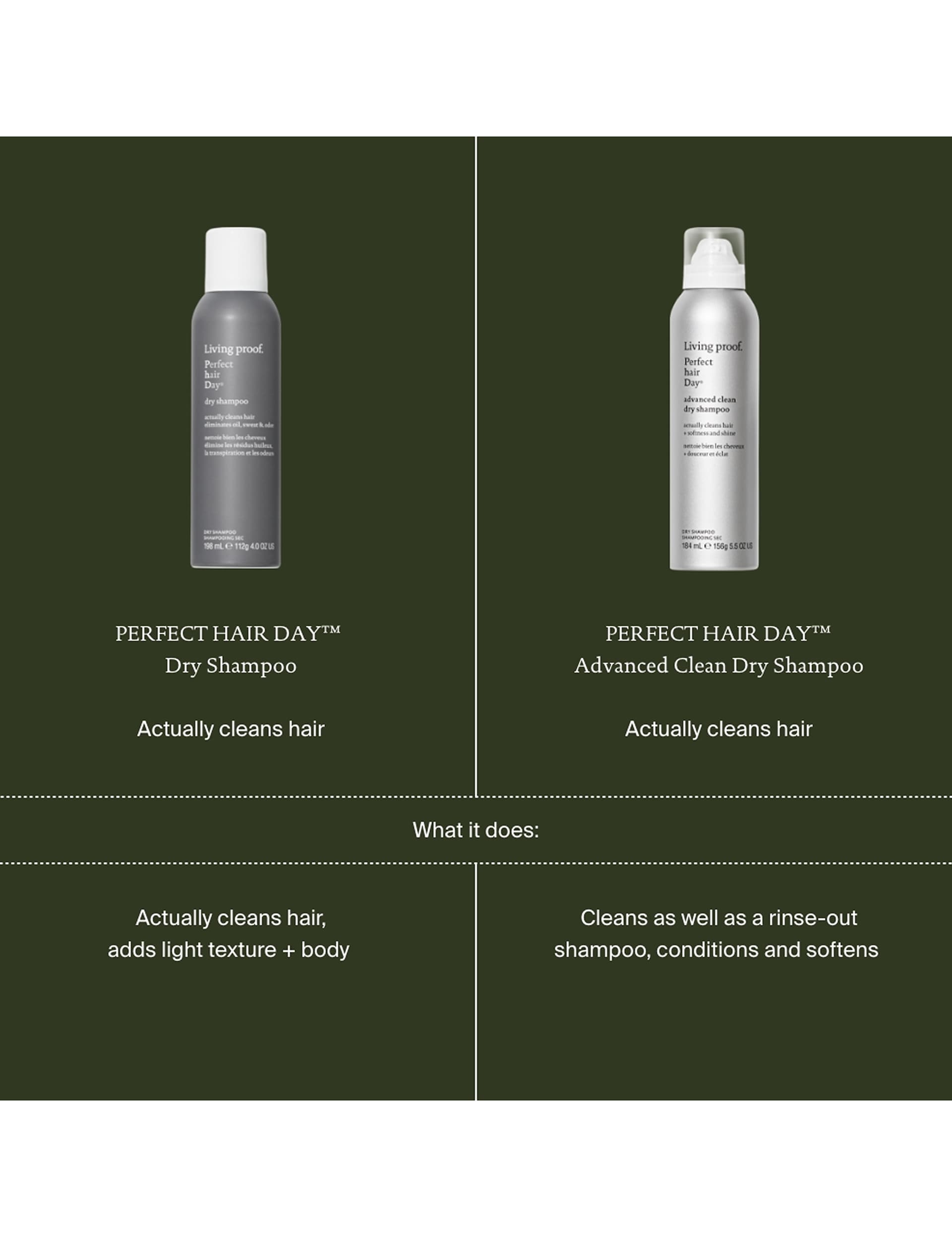 Living proof dry shampoo jumbo 355ml, imported from the UK