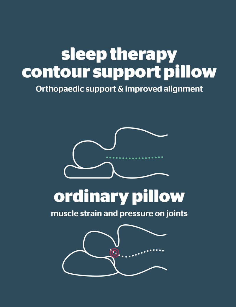 Silentnight memory foam contour pillow - British product