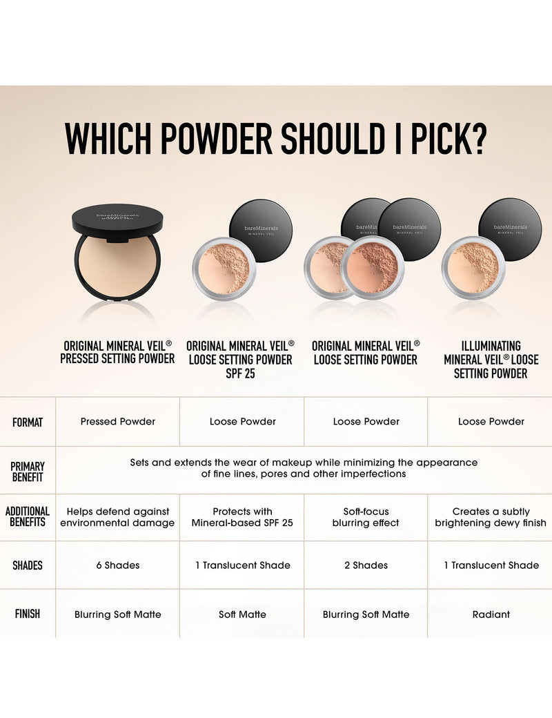 bareMinerals Mineral Veil loose setting powder 9g, imported from the UK