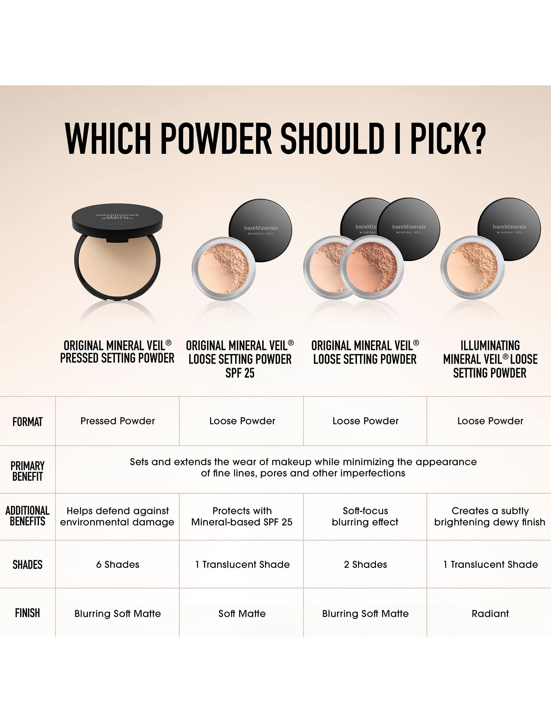 bareMinerals Mineral Veil loose setting powder 9g, imported from the UK