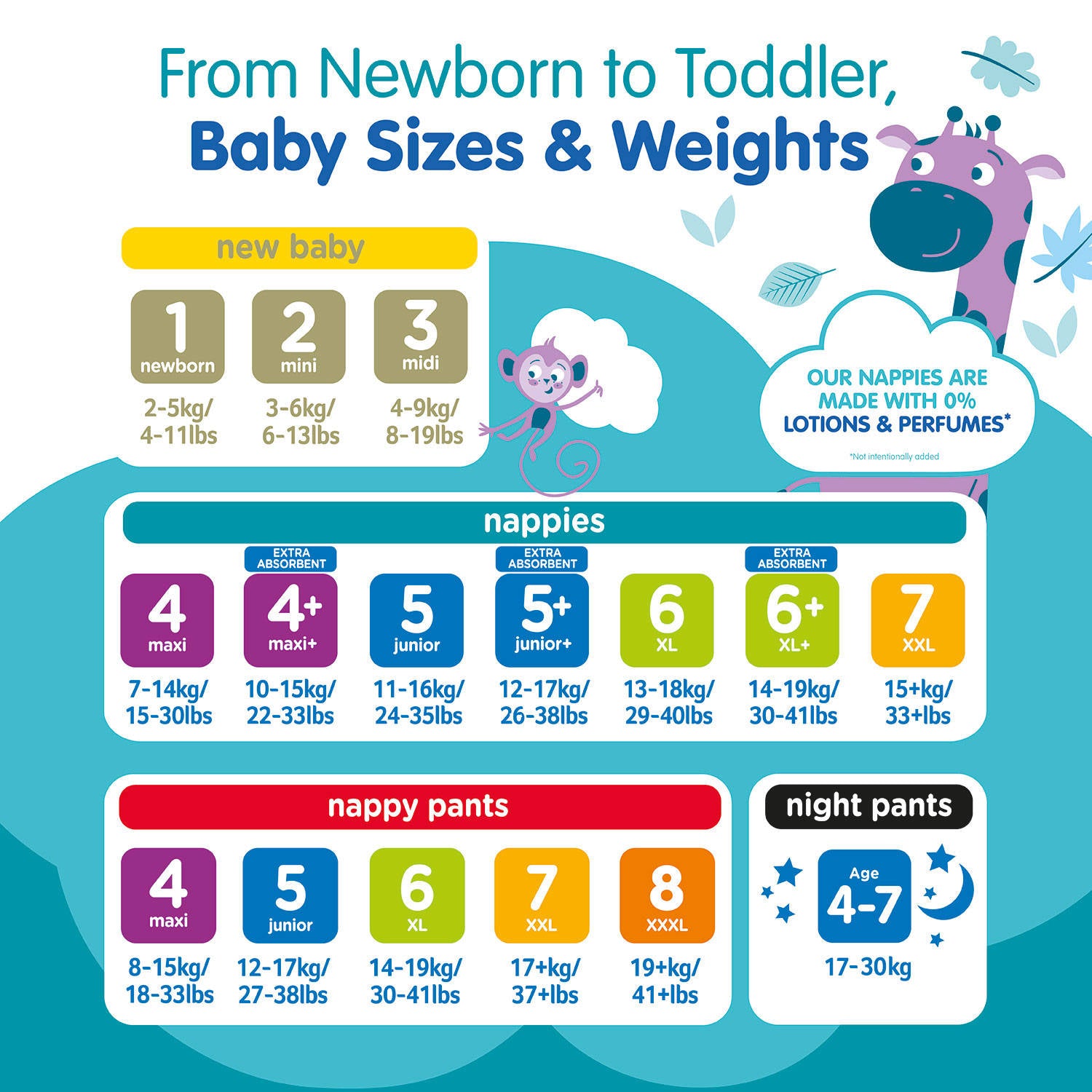 Size 5 nappies 40 pack, imported from the UK