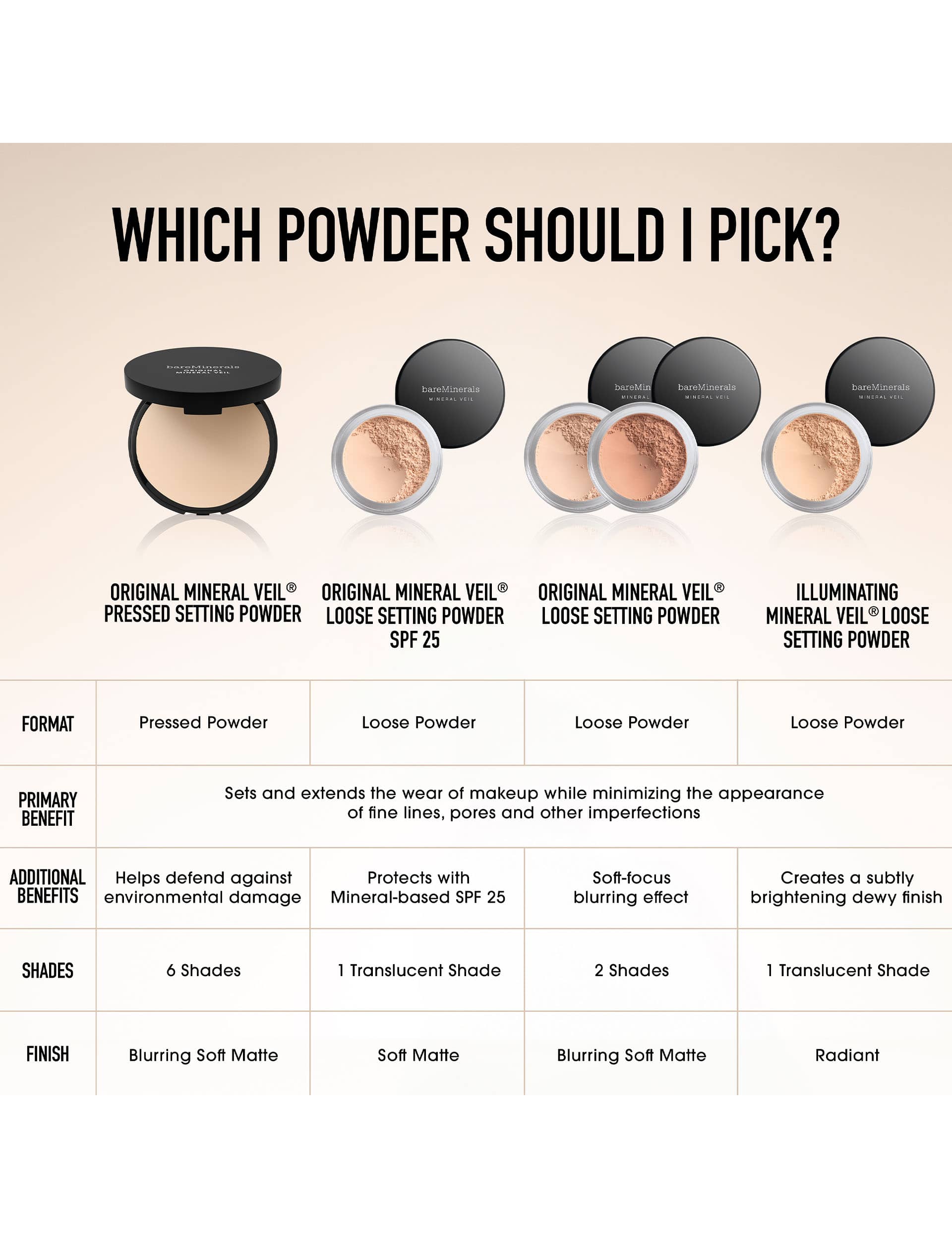 bareMinerals Original Mineral Veil finishing pressed powder 9g, imported from the UK